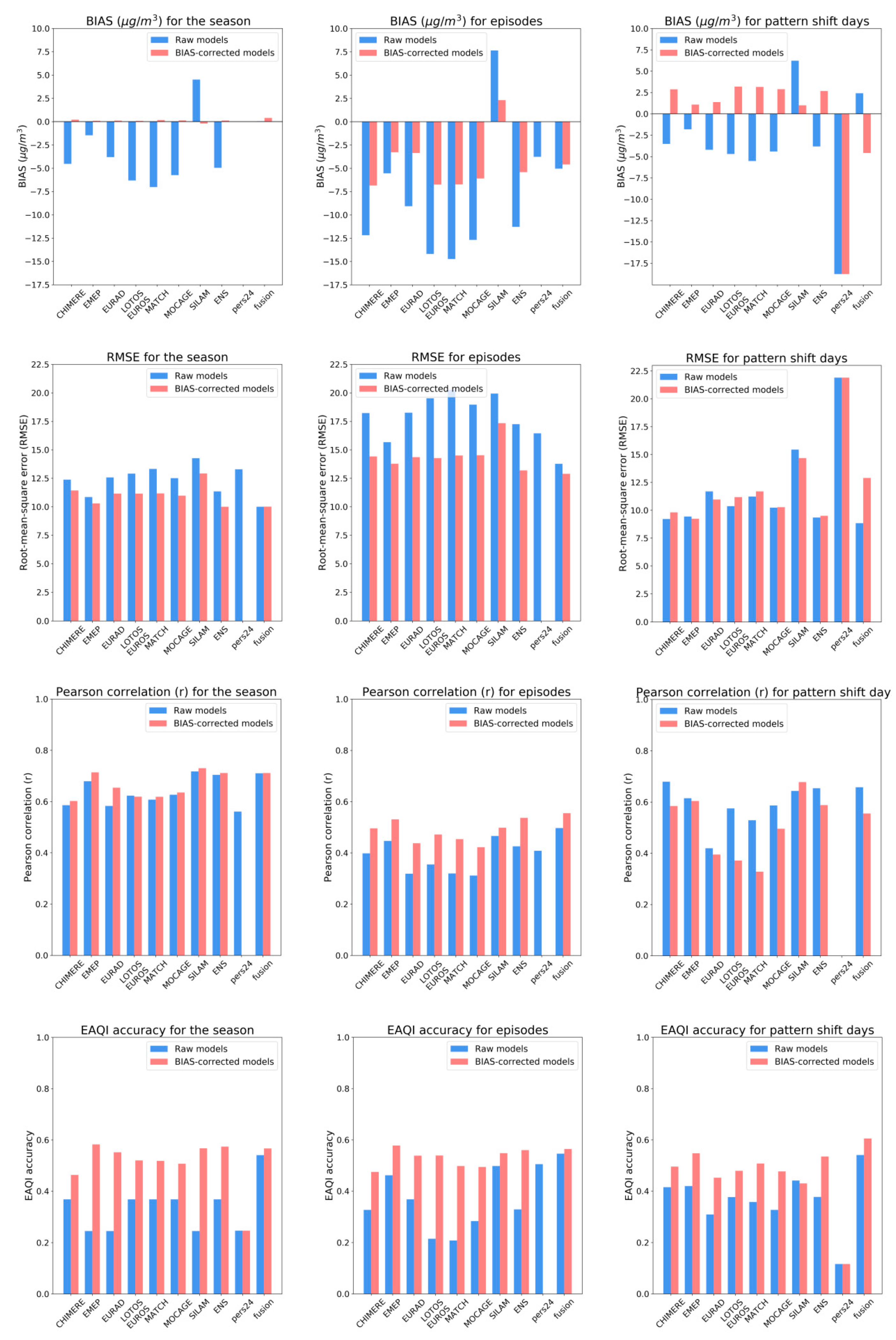Atmosphere 11 00669 g004