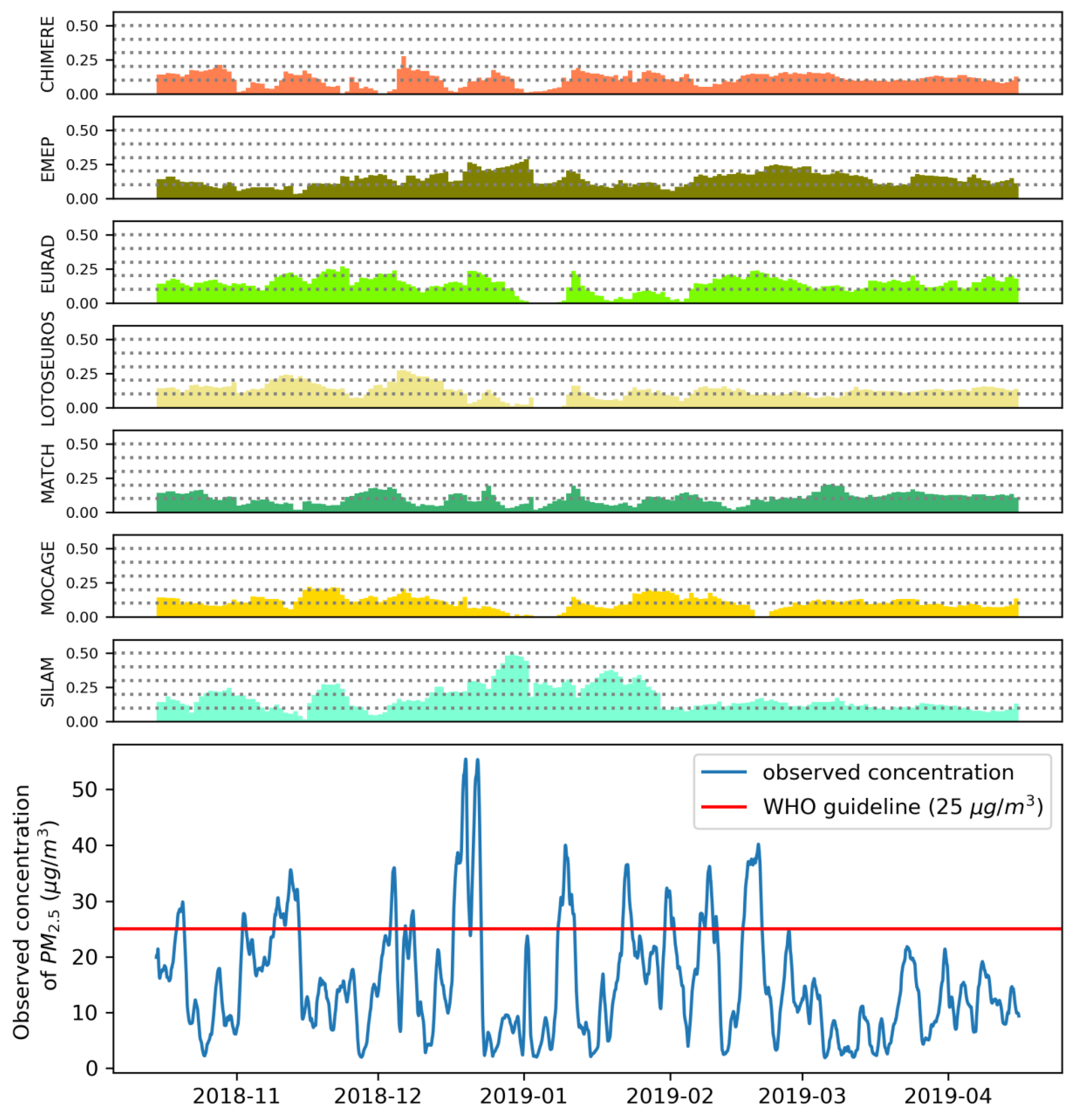 Atmosphere 11 00669 g005