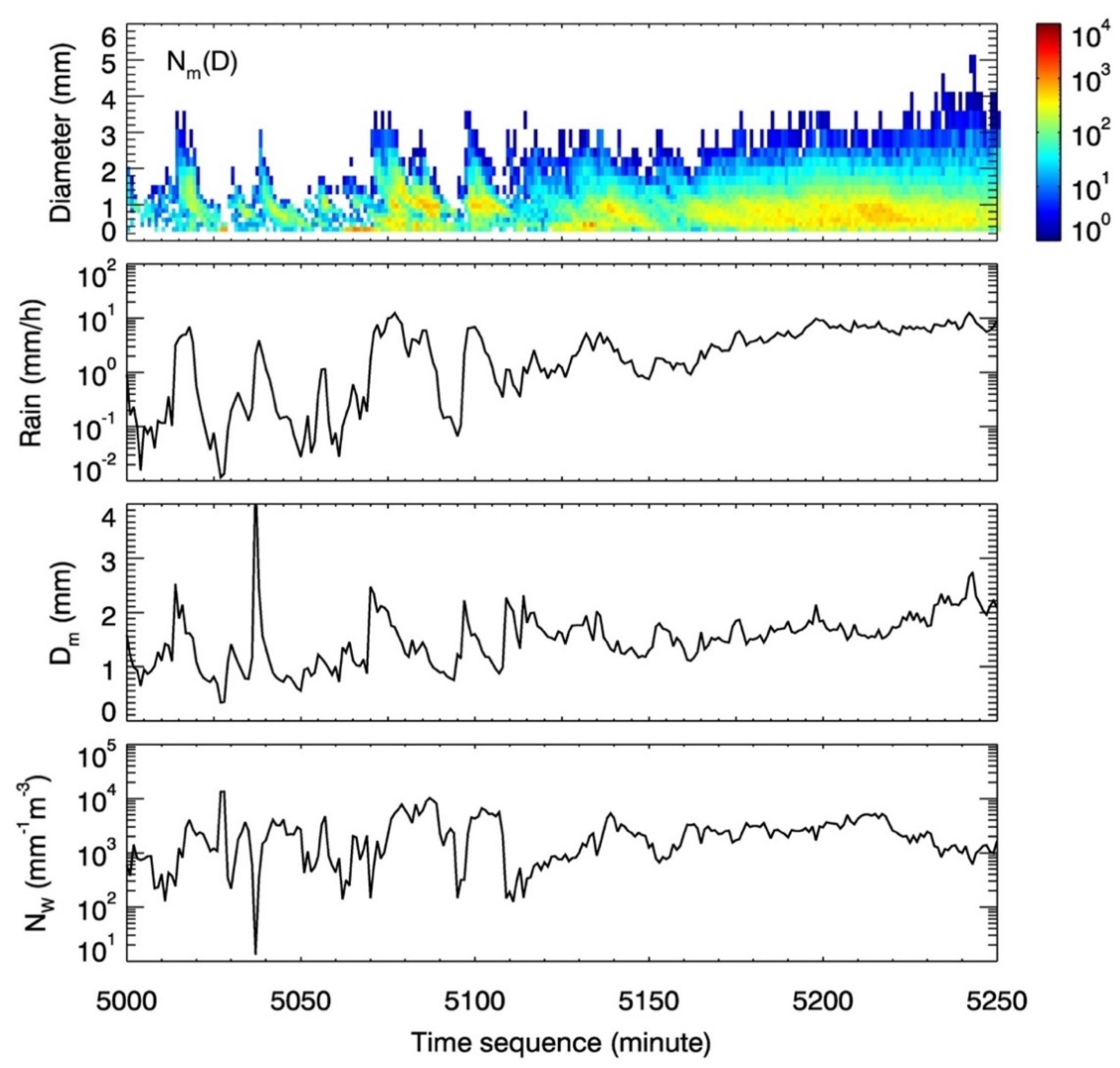 Atmosphere 11 00670 g001