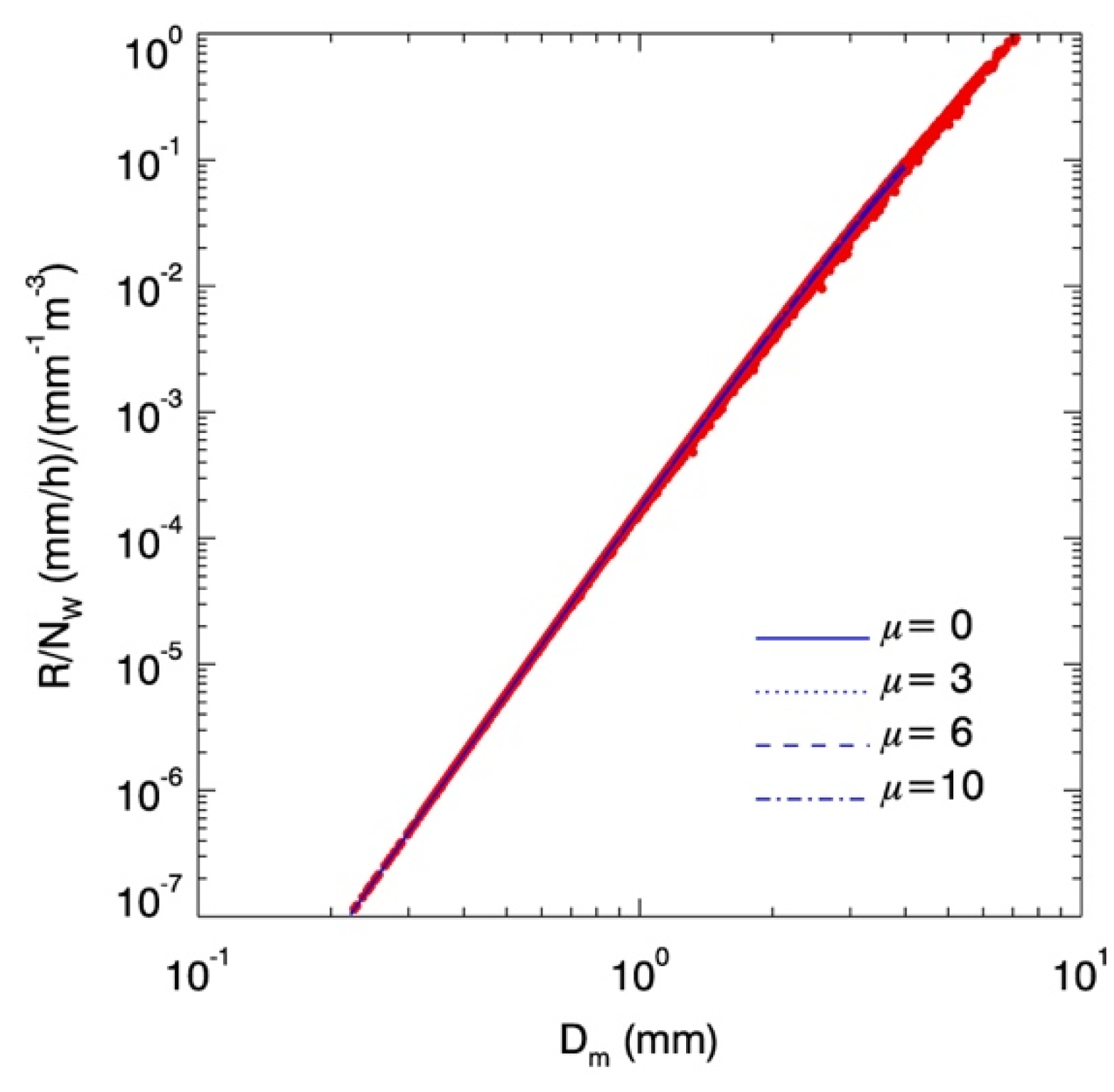Atmosphere 11 00670 g003