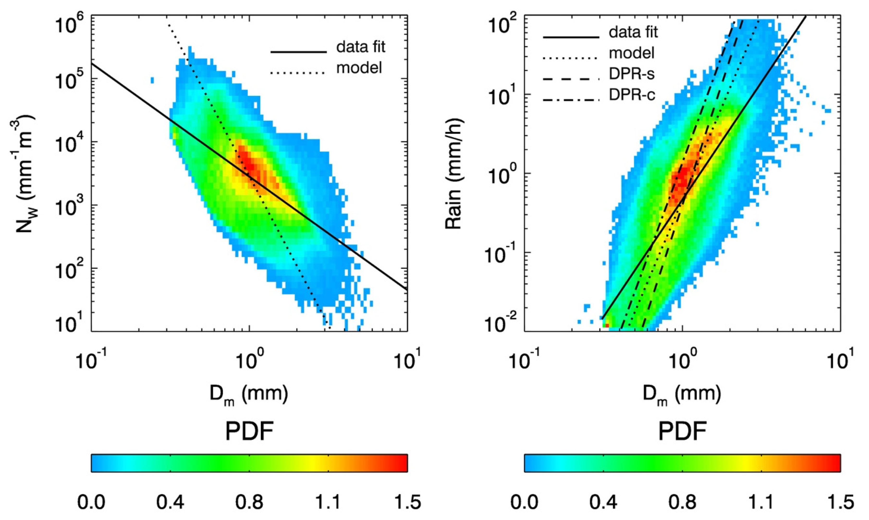 Atmosphere 11 00670 g006
