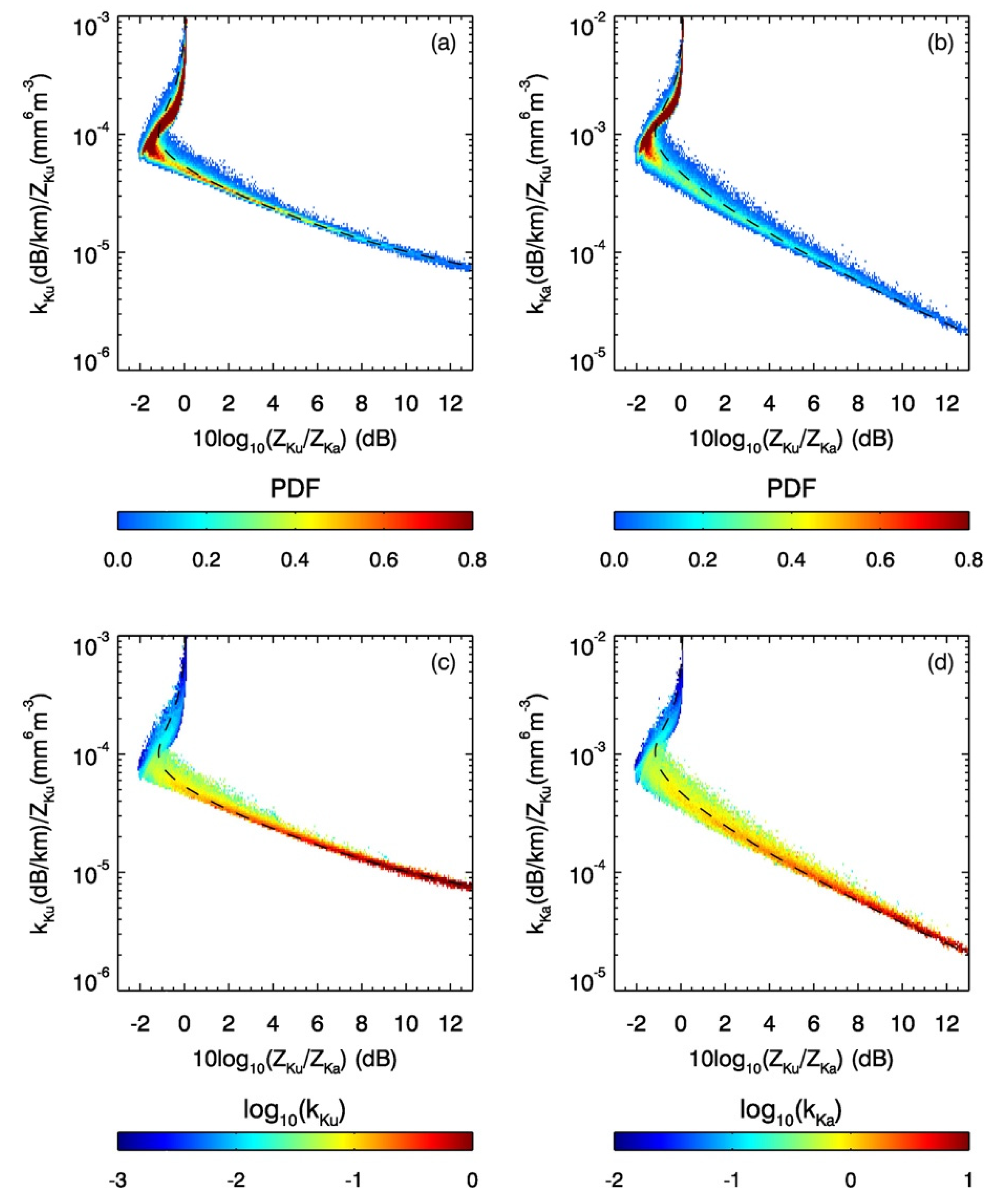 Atmosphere 11 00670 g008