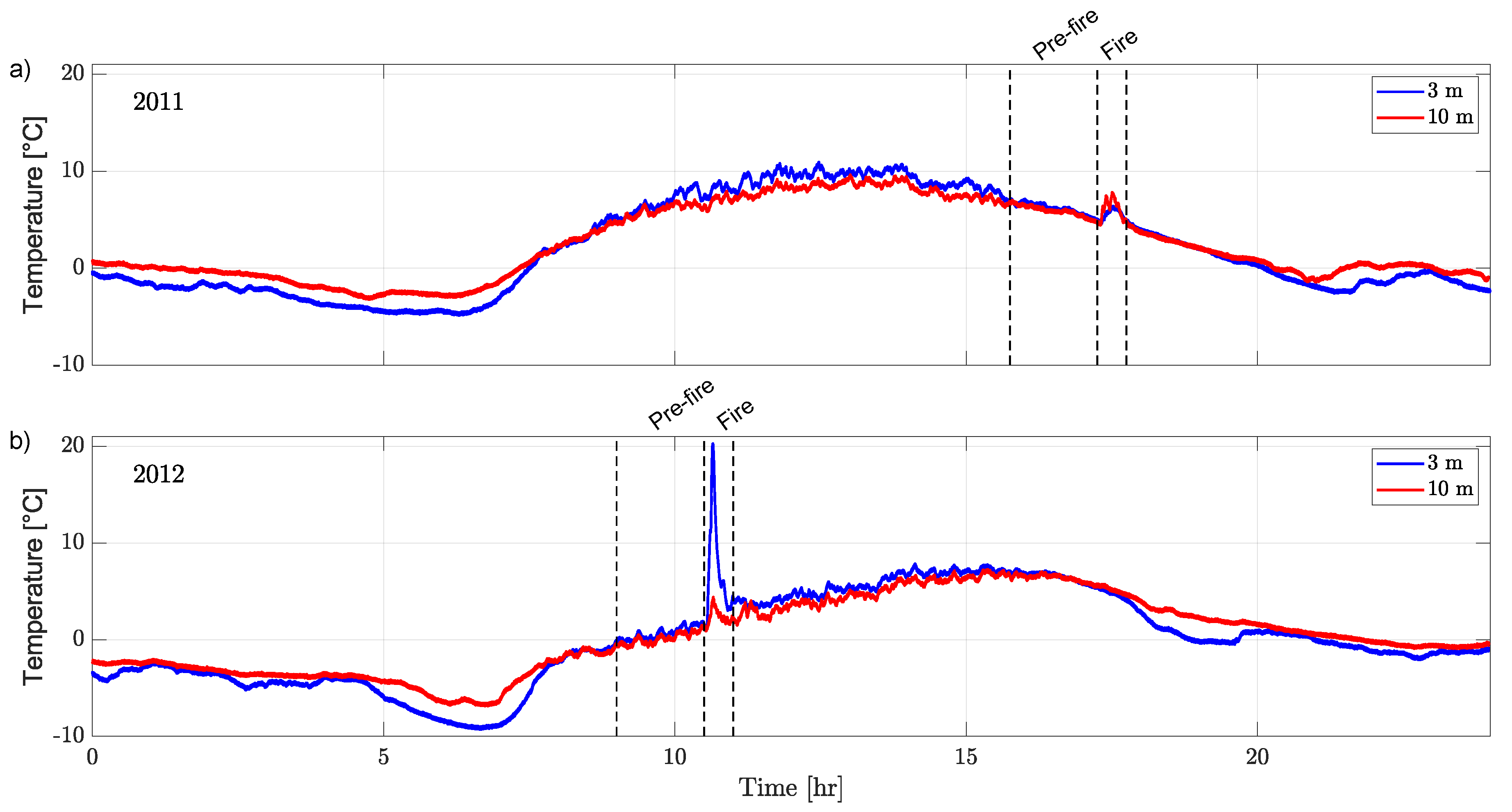 Atmosphere 11 00672 g003 Atmosphere 11 00672 g003