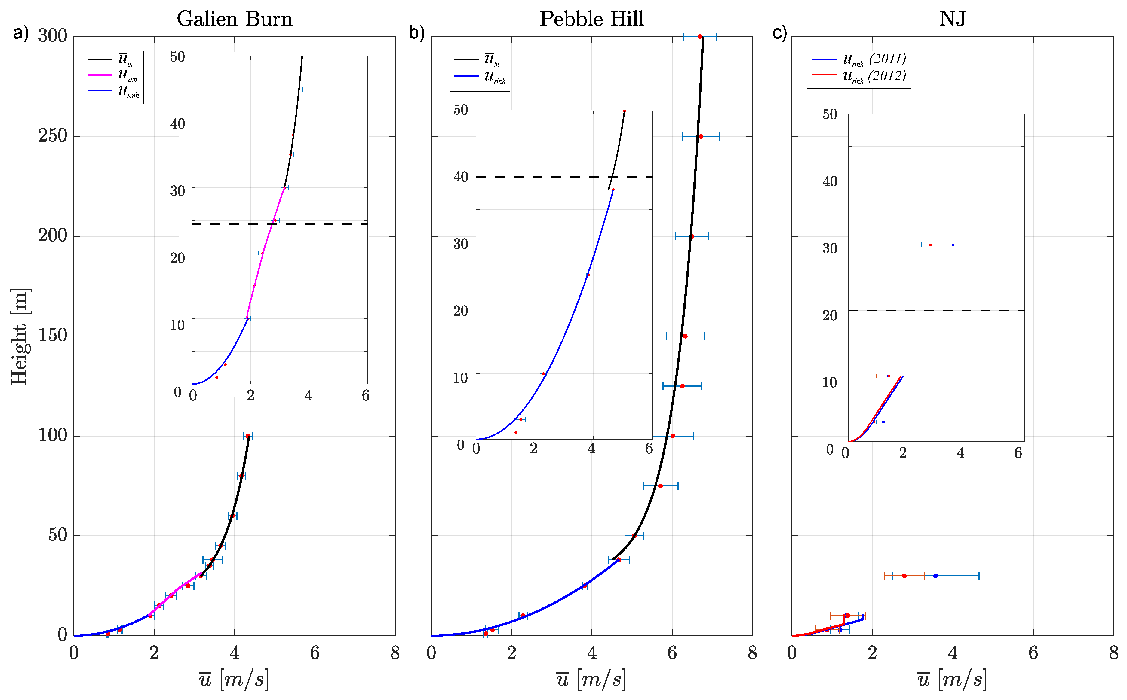 Atmosphere 11 00672 g004 Atmosphere 11 00672 g004