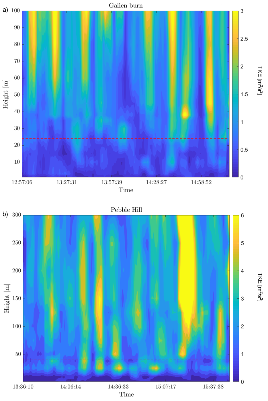 Atmosphere 11 00672 g005 Atmosphere 11 00672 g005