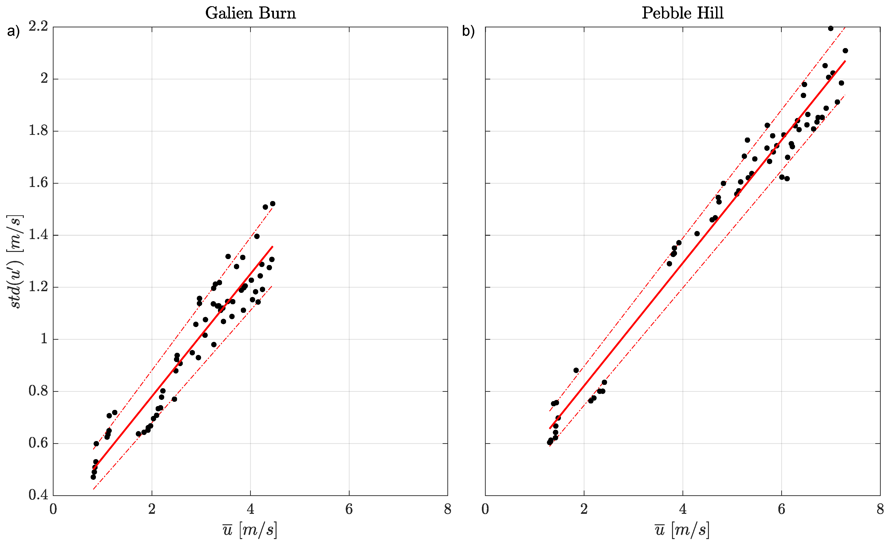 Atmosphere 11 00672 g007 Atmosphere 11 00672 g007