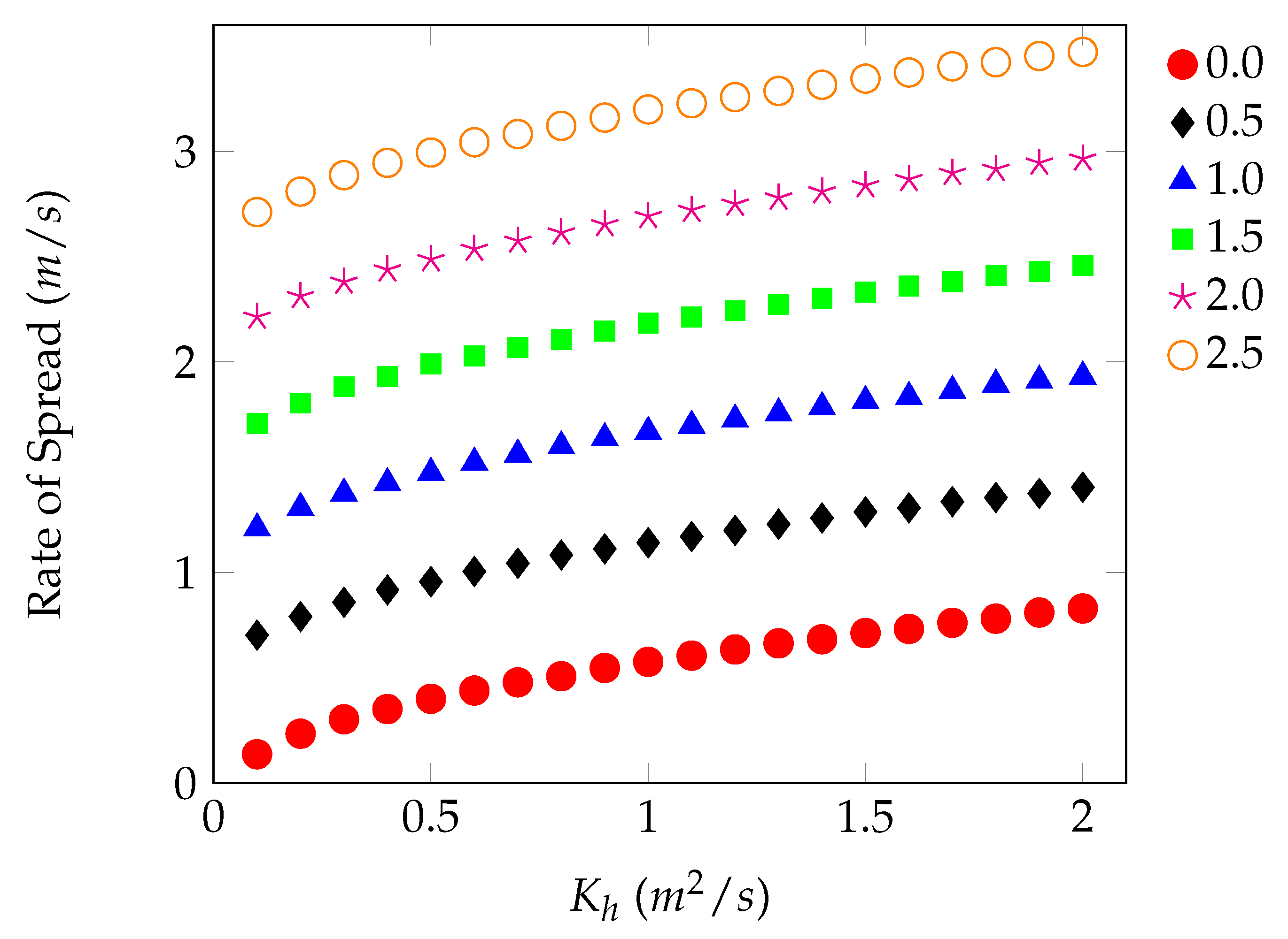 Atmosphere 11 00672 g010 Atmosphere 11 00672 g010