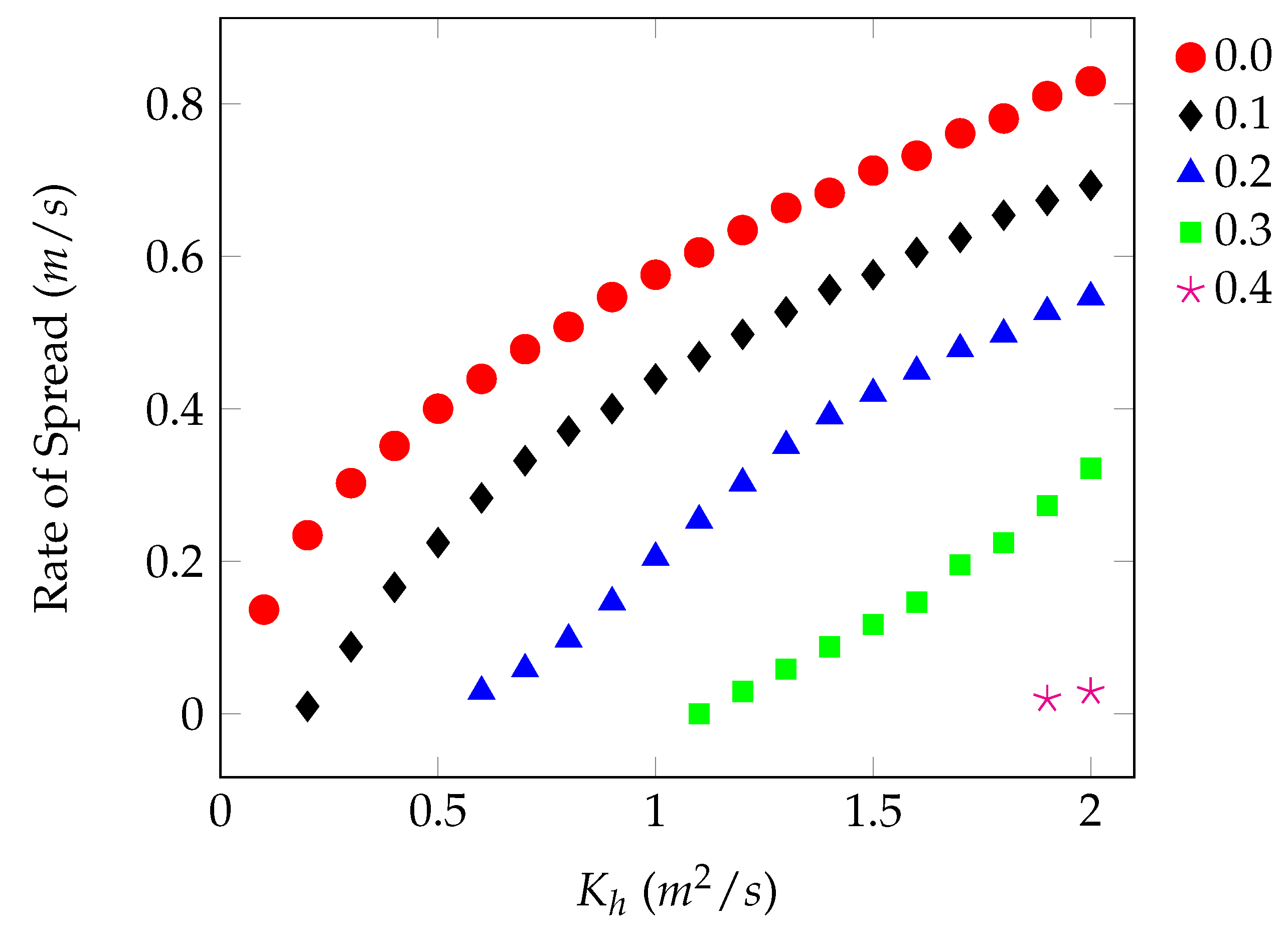 Atmosphere 11 00672 g012 Atmosphere 11 00672 g012