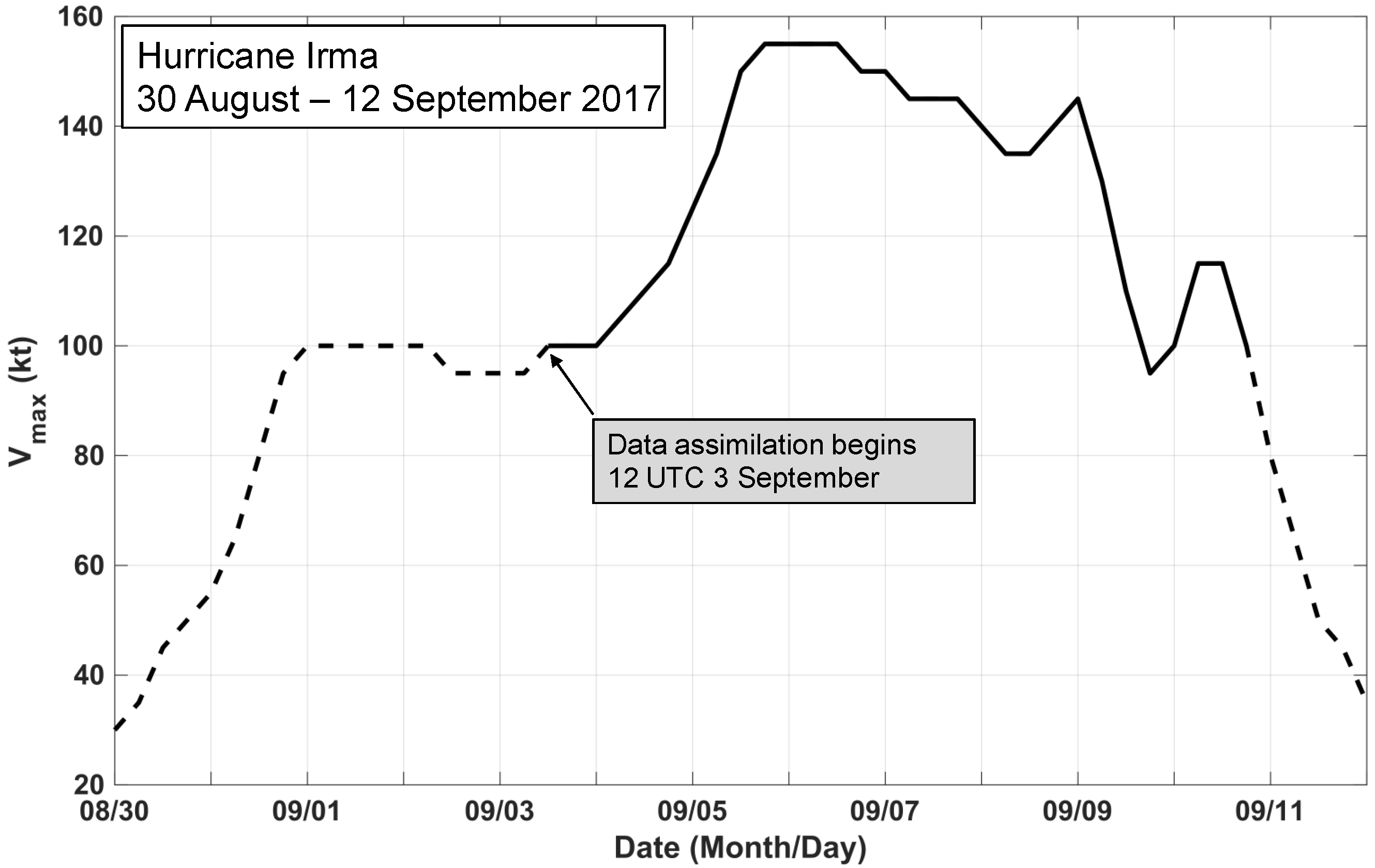 Atmosphere 11 00673 g002