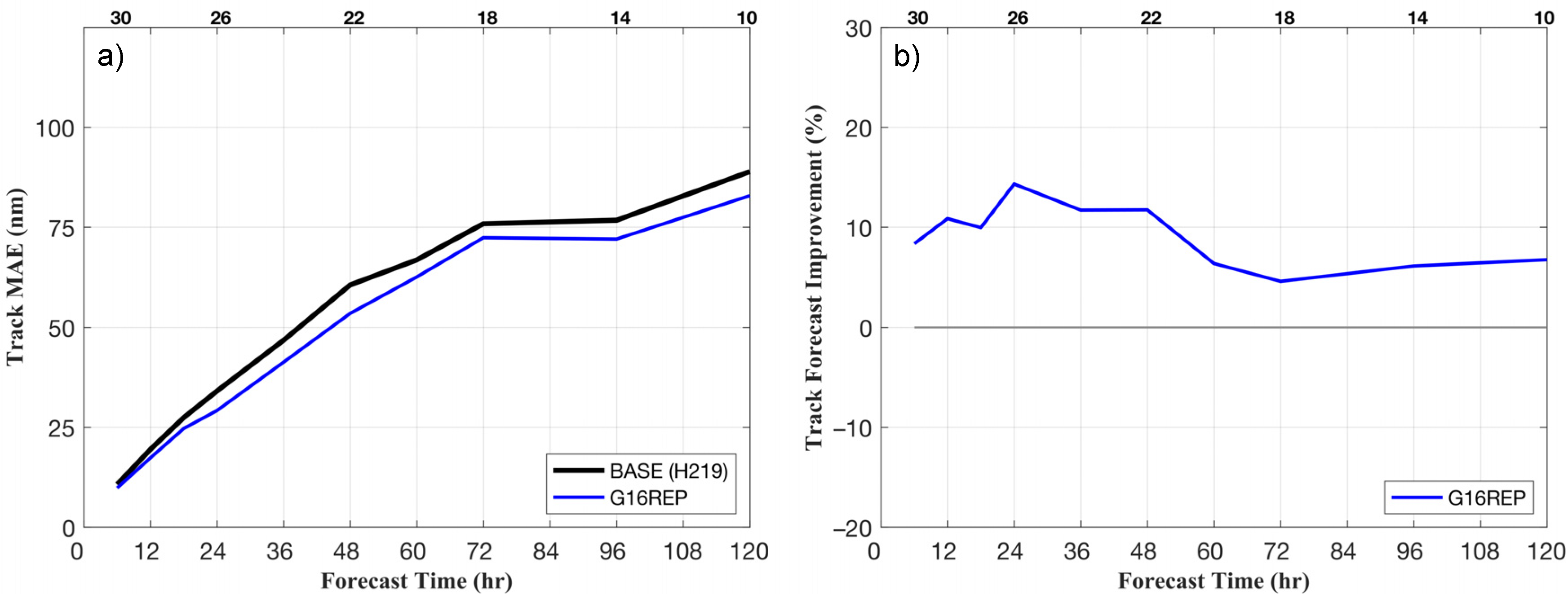 Atmosphere 11 00673 g004