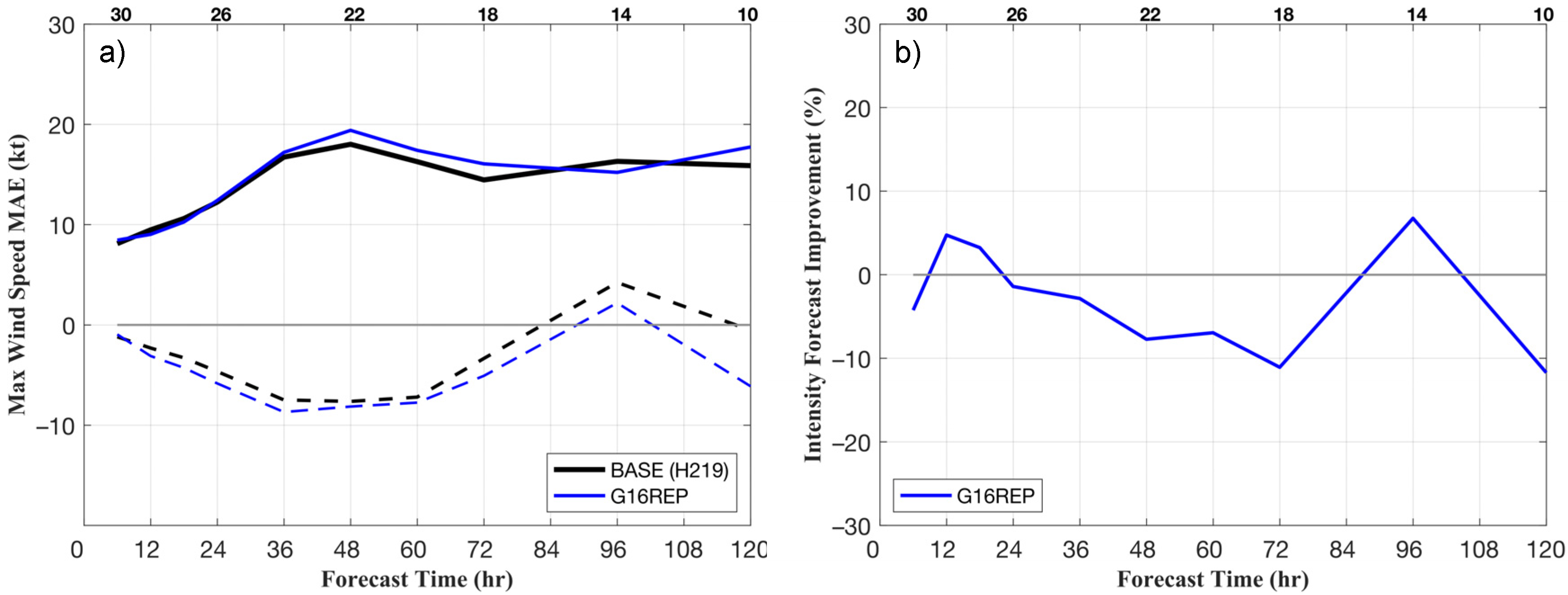 Atmosphere 11 00673 g005