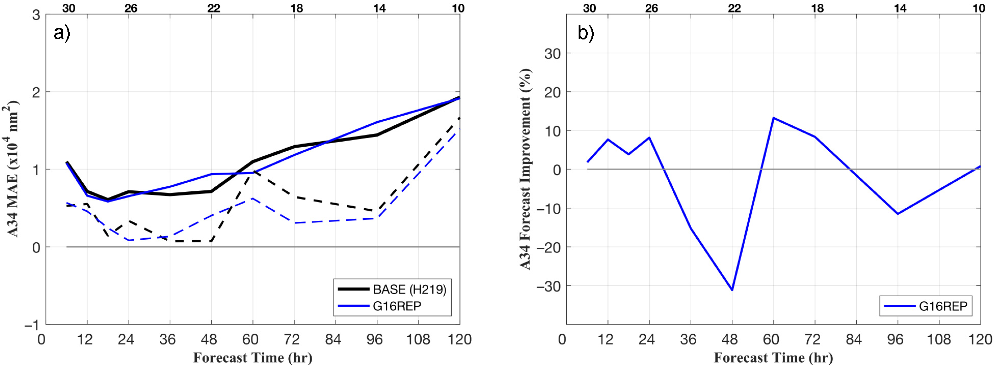 Atmosphere 11 00673 g006