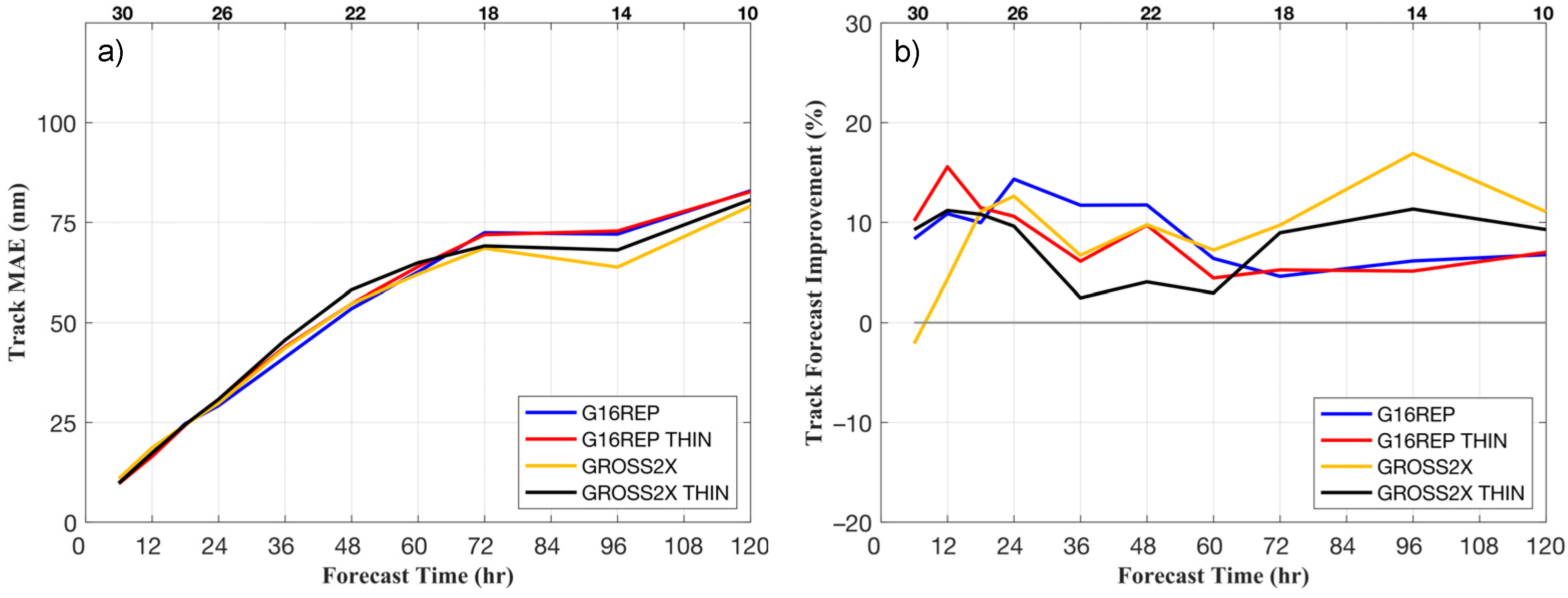 Atmosphere 11 00673 g007