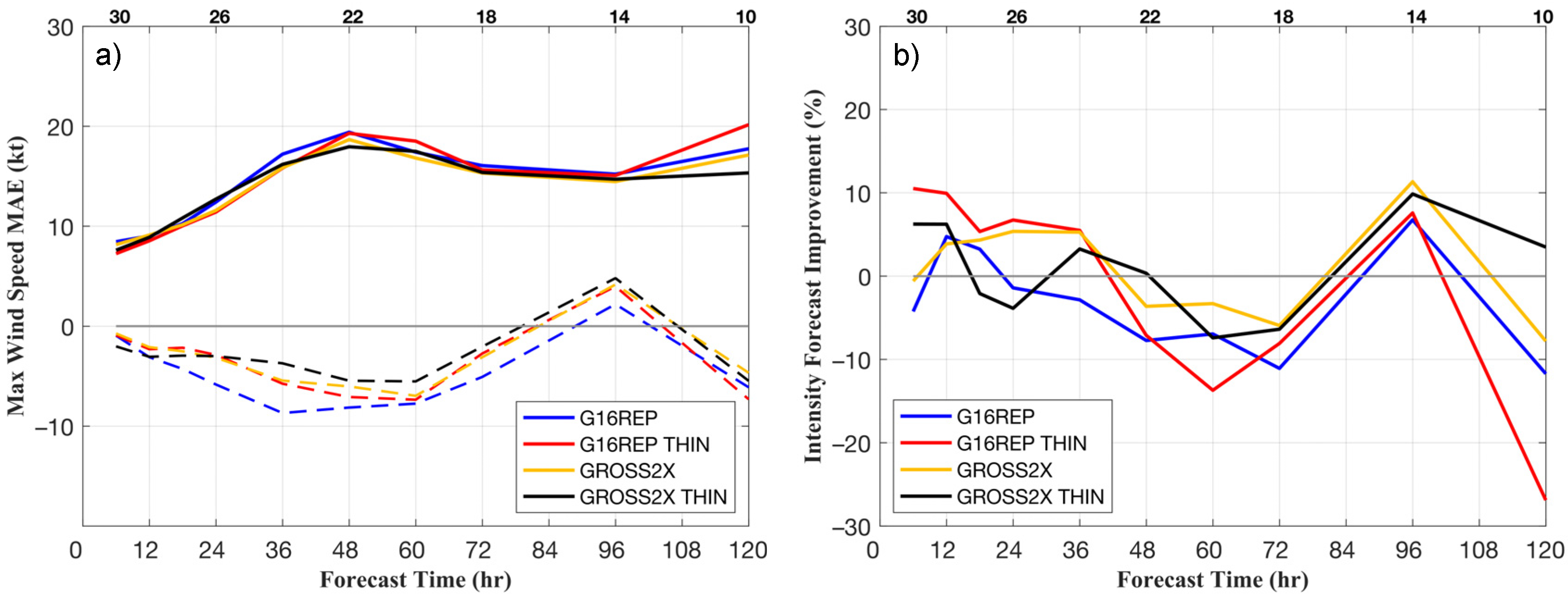 Atmosphere 11 00673 g008