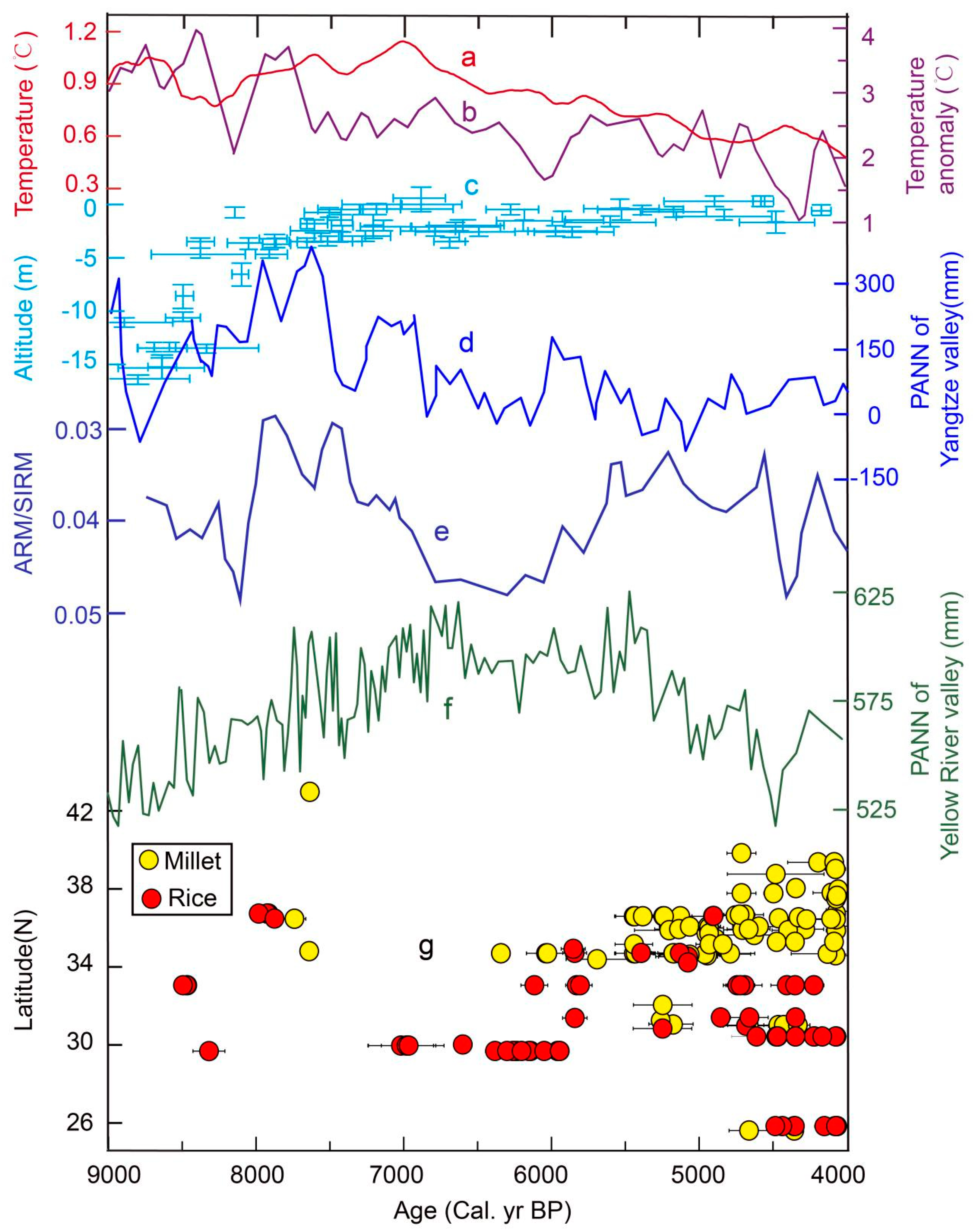 Atmosphere 11 00677 g004