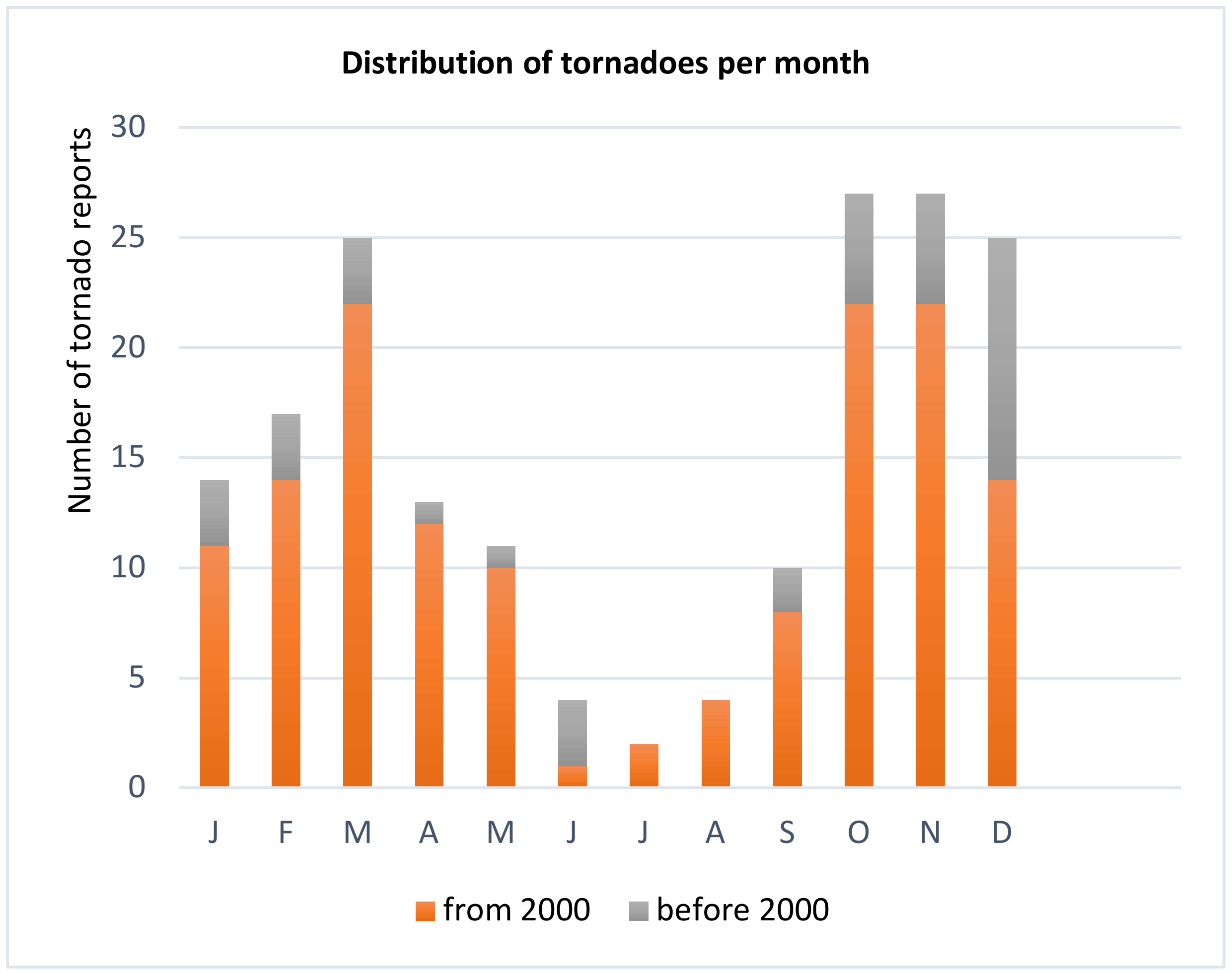 Atmosphere 11 00679 g004