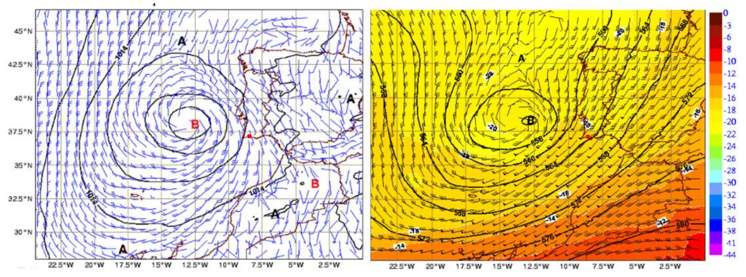 Atmosphere 11 00679 g010