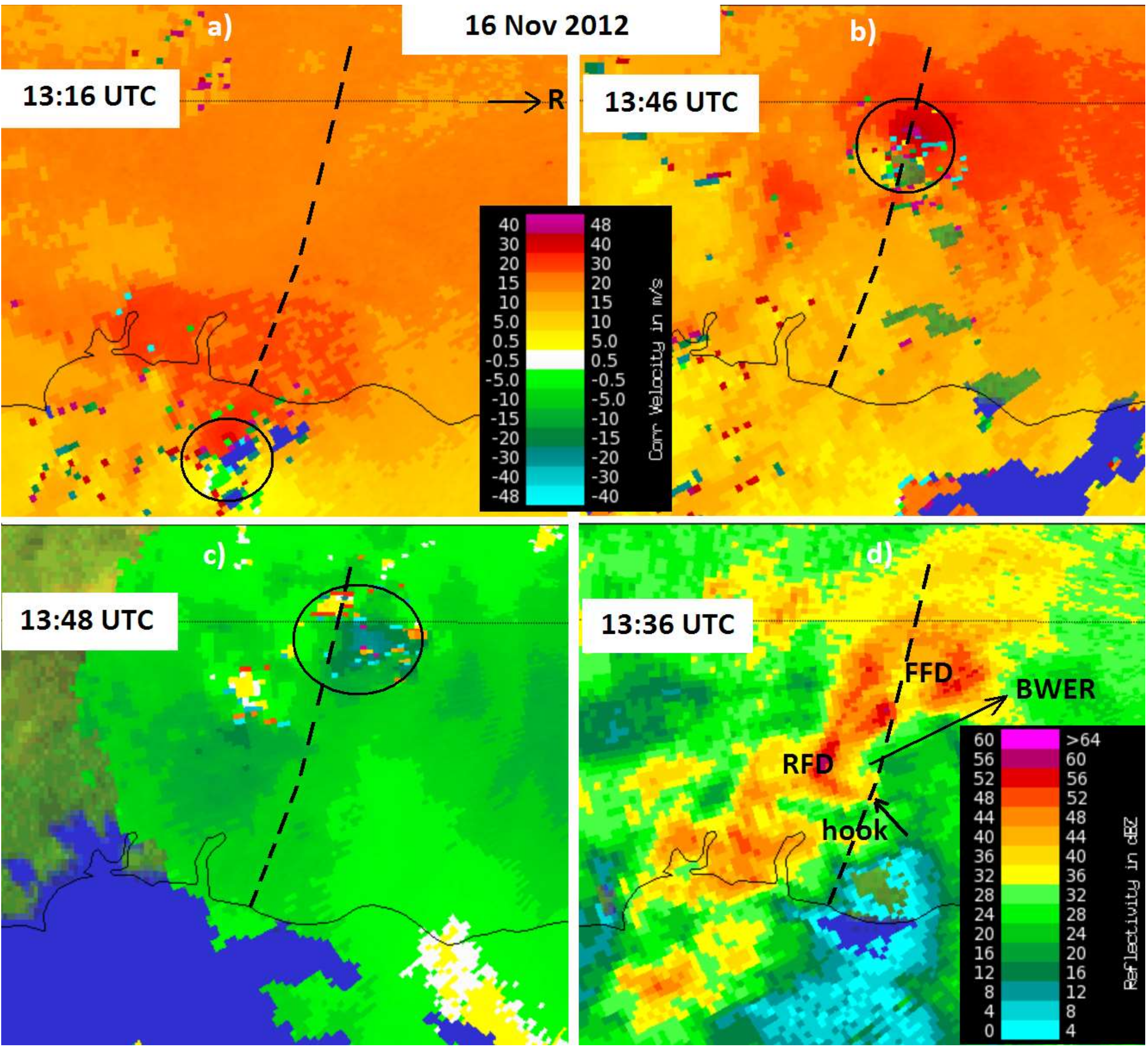 Atmosphere 11 00679 g013