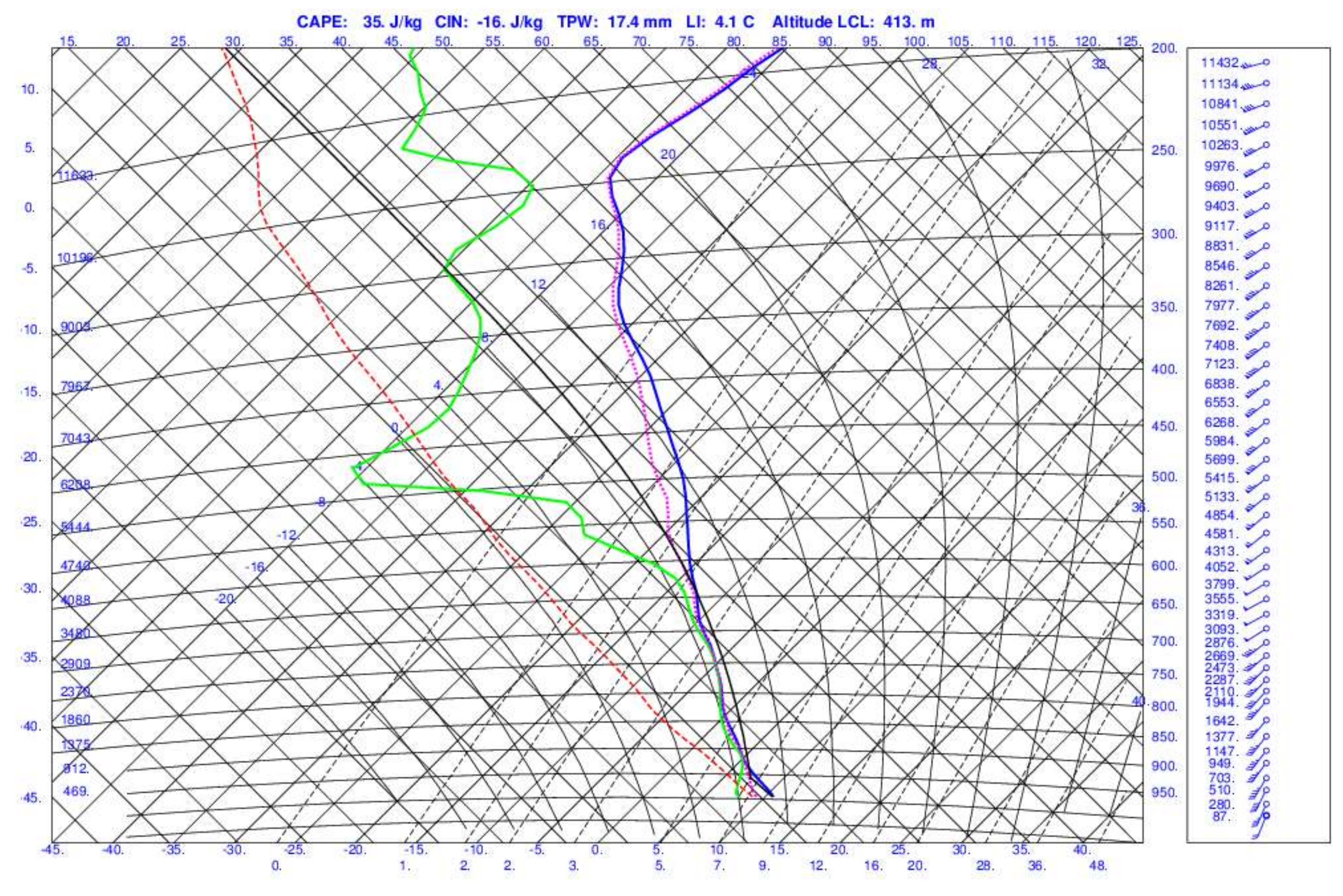 Atmosphere 11 00679 g016