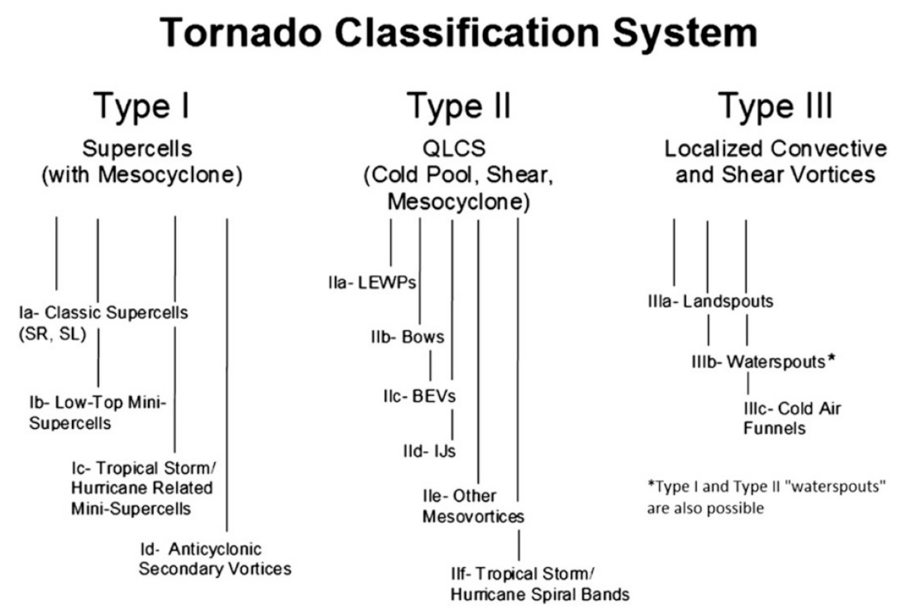 Atmosphere 11 00679 g0a1