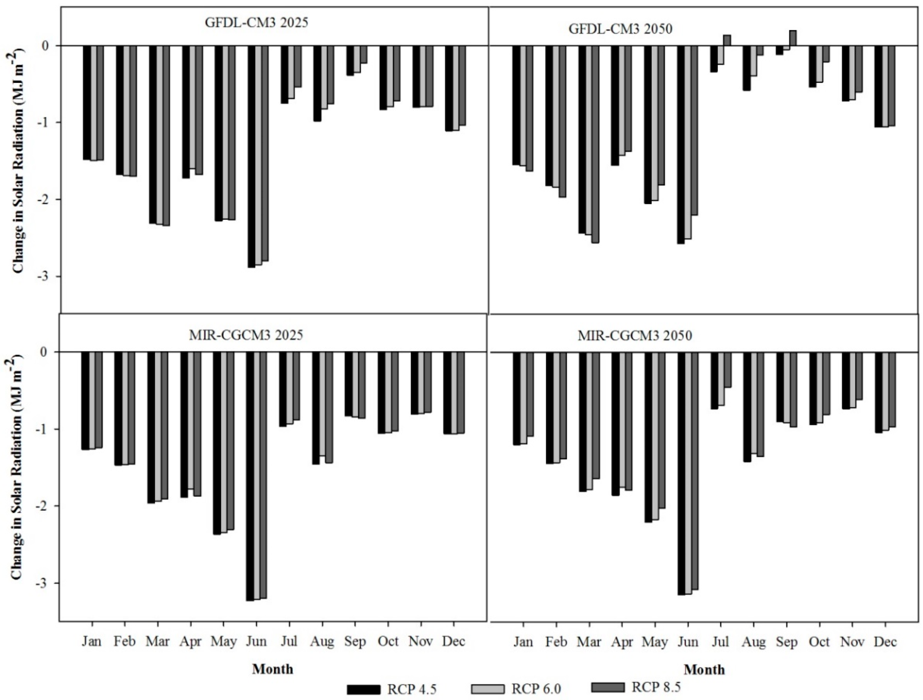 Atmosphere 11 00681 g002 Atmosphere 11 00681 g002