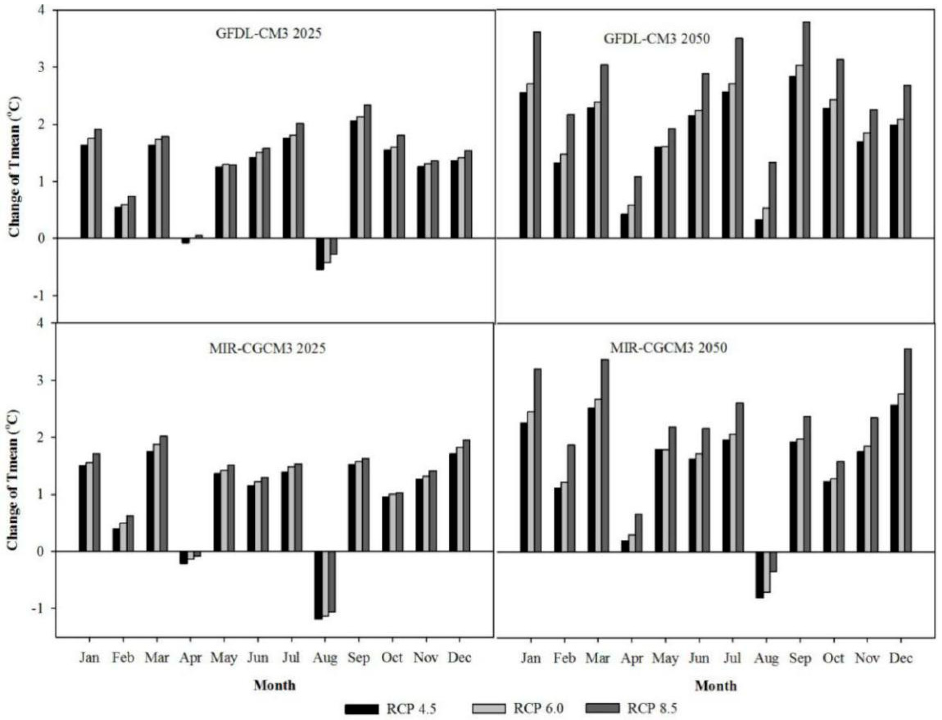 Atmosphere 11 00681 g004 Atmosphere 11 00681 g004