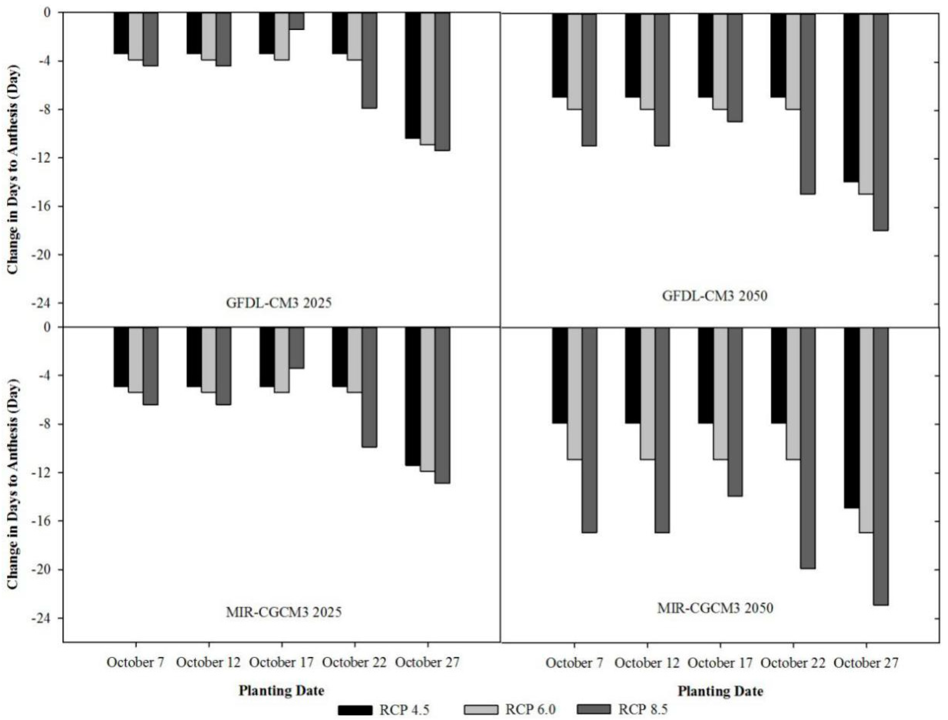 Atmosphere 11 00681 g005 Atmosphere 11 00681 g005