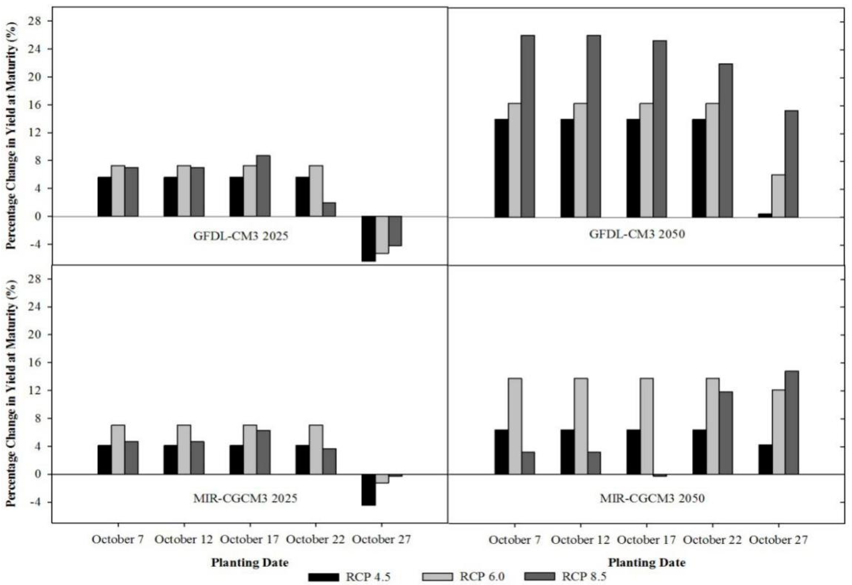 Atmosphere 11 00681 g007 Atmosphere 11 00681 g007