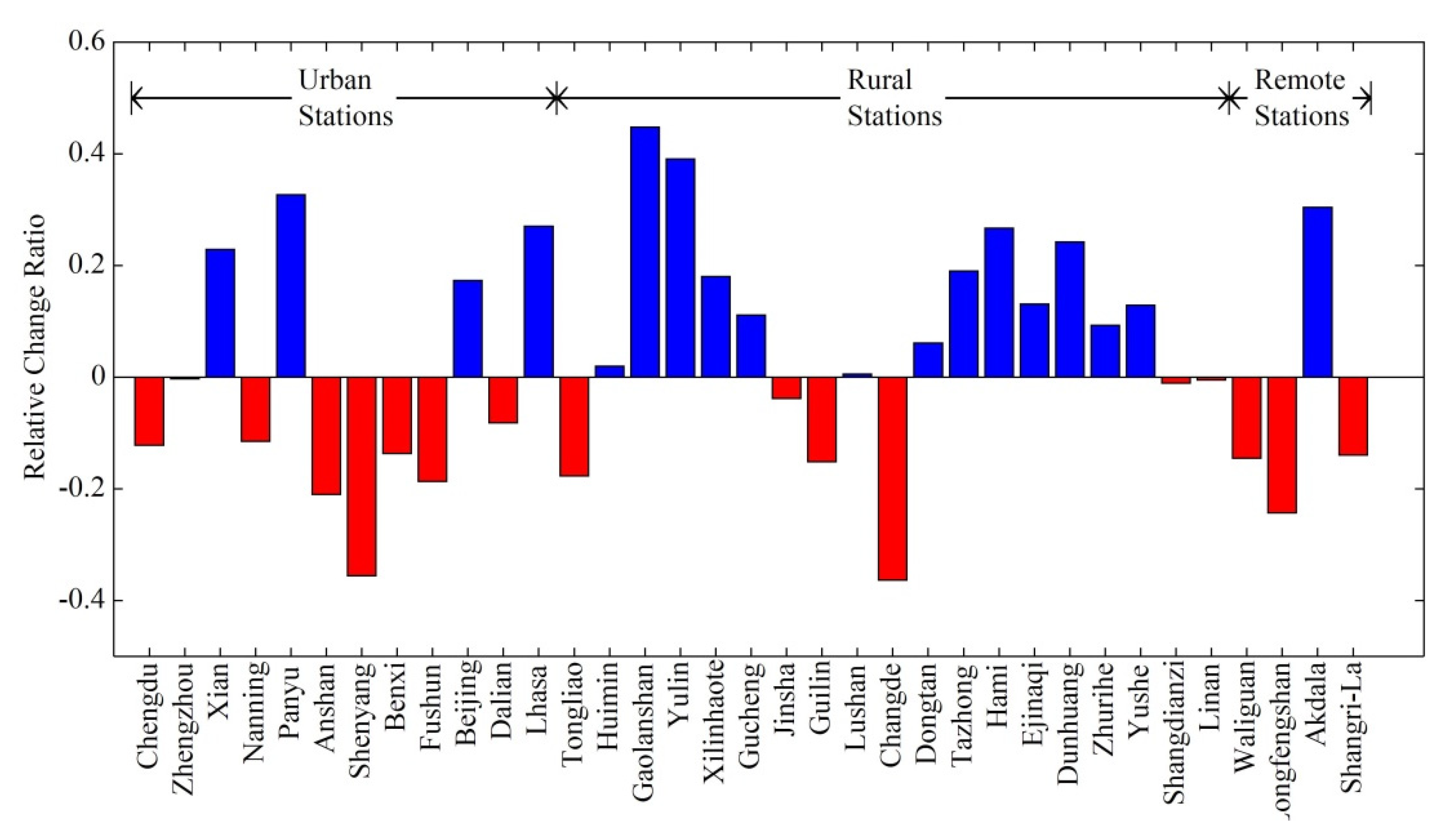 Atmosphere 11 00684 g009
