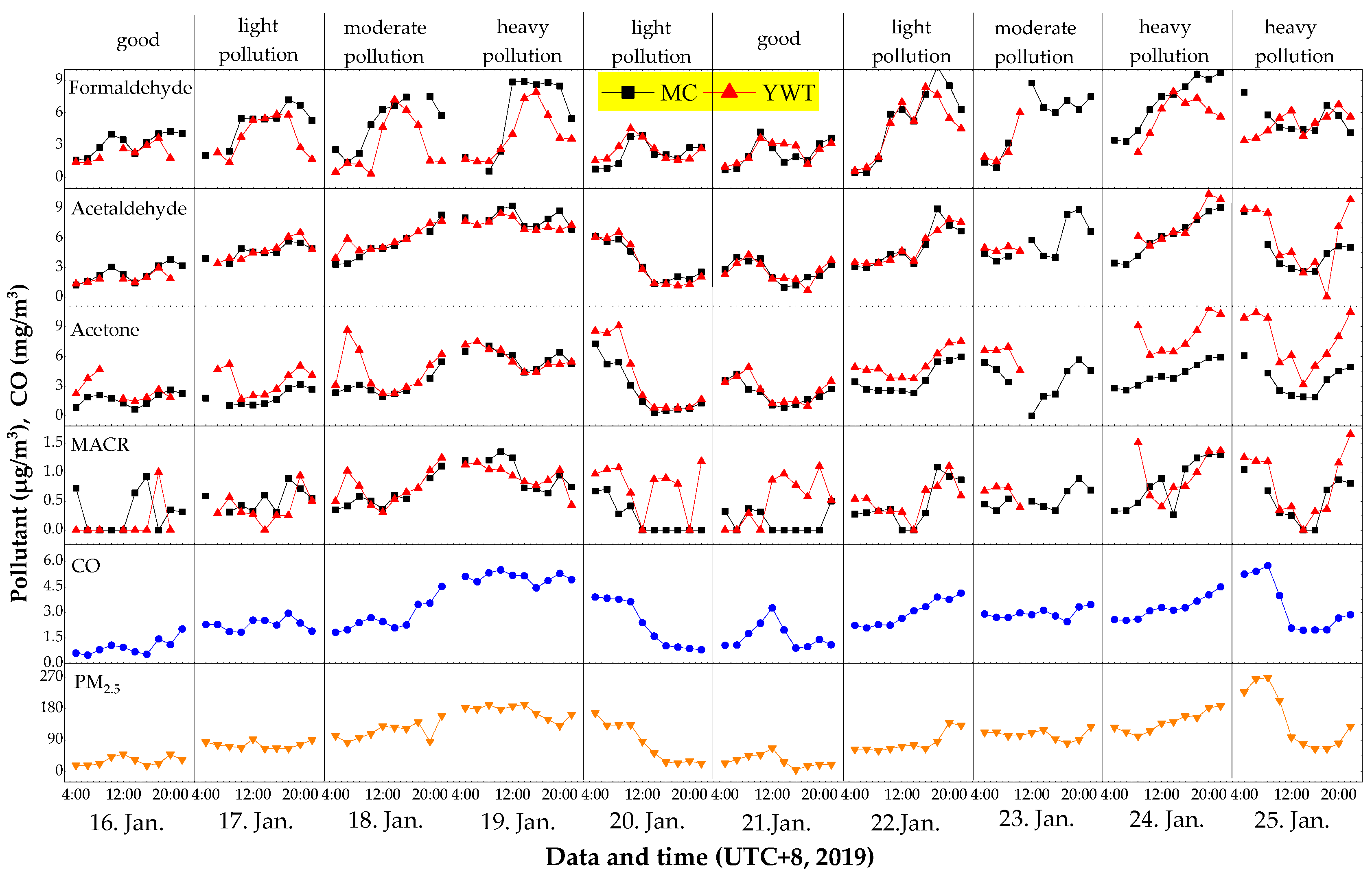 Atmosphere 11 00685 g003 Atmosphere 11 00685 g003