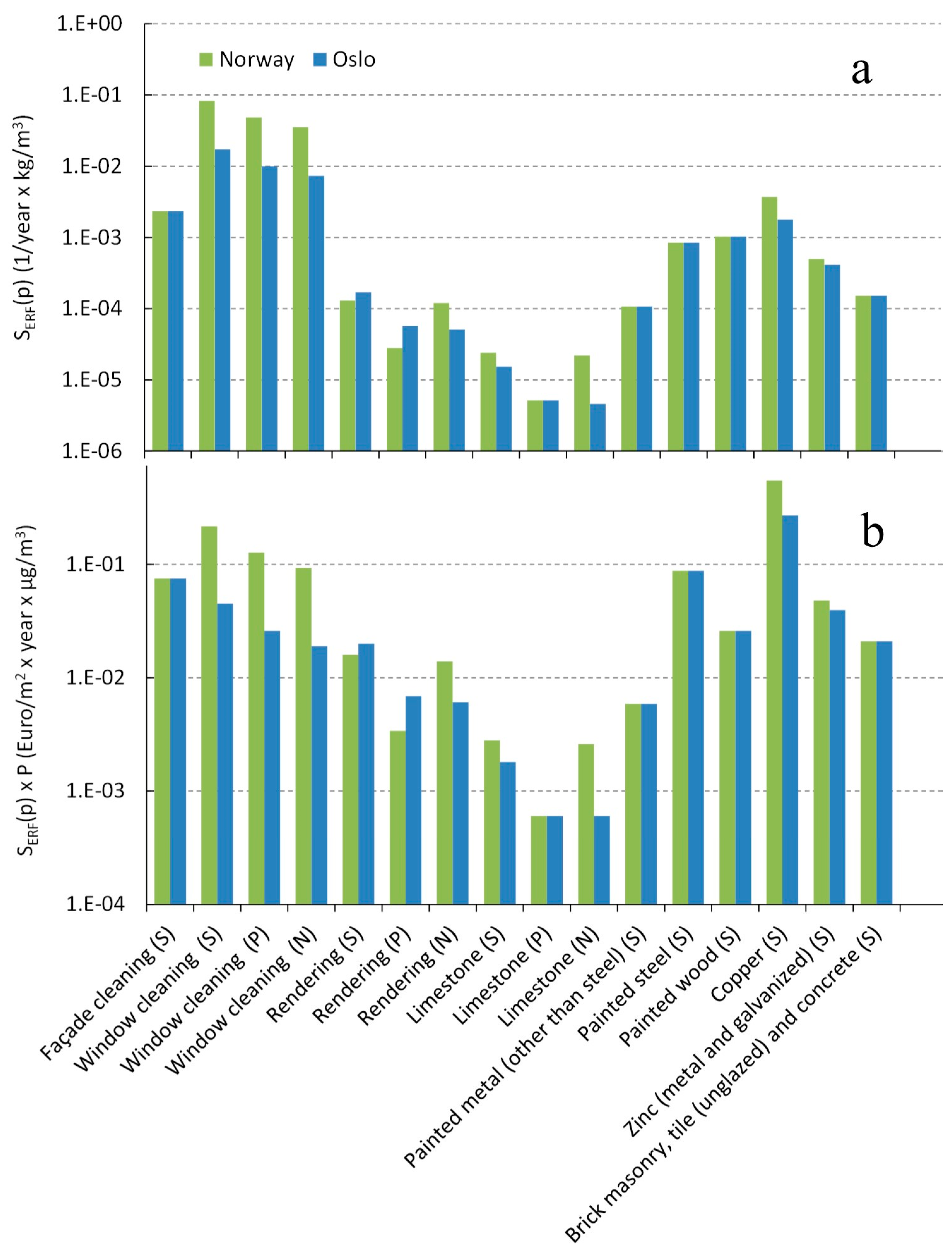 Atmosphere 11 00686 g001 Atmosphere 11 00686 g001