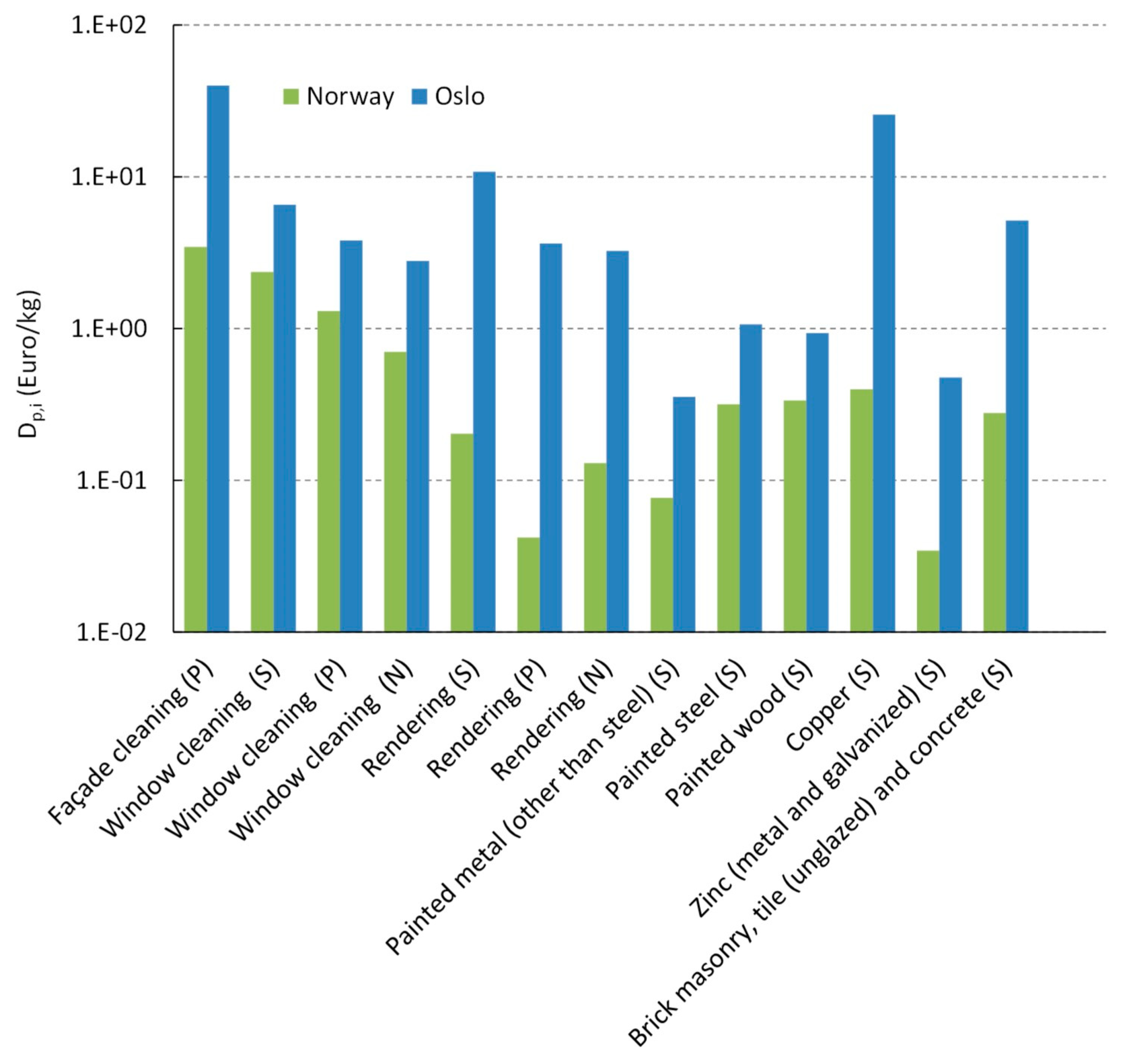 Atmosphere 11 00686 g002 Atmosphere 11 00686 g002