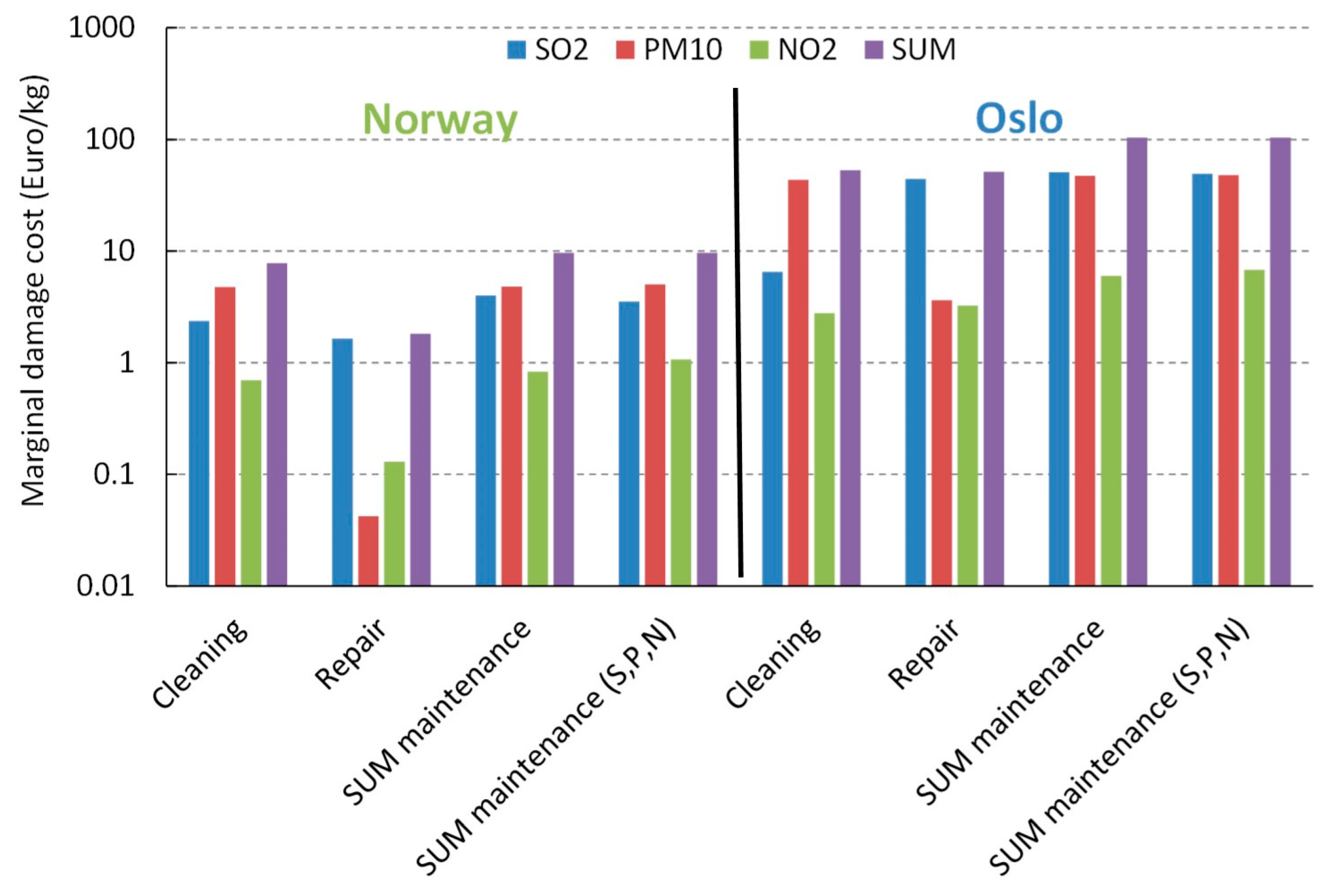 Atmosphere 11 00686 g003 Atmosphere 11 00686 g003