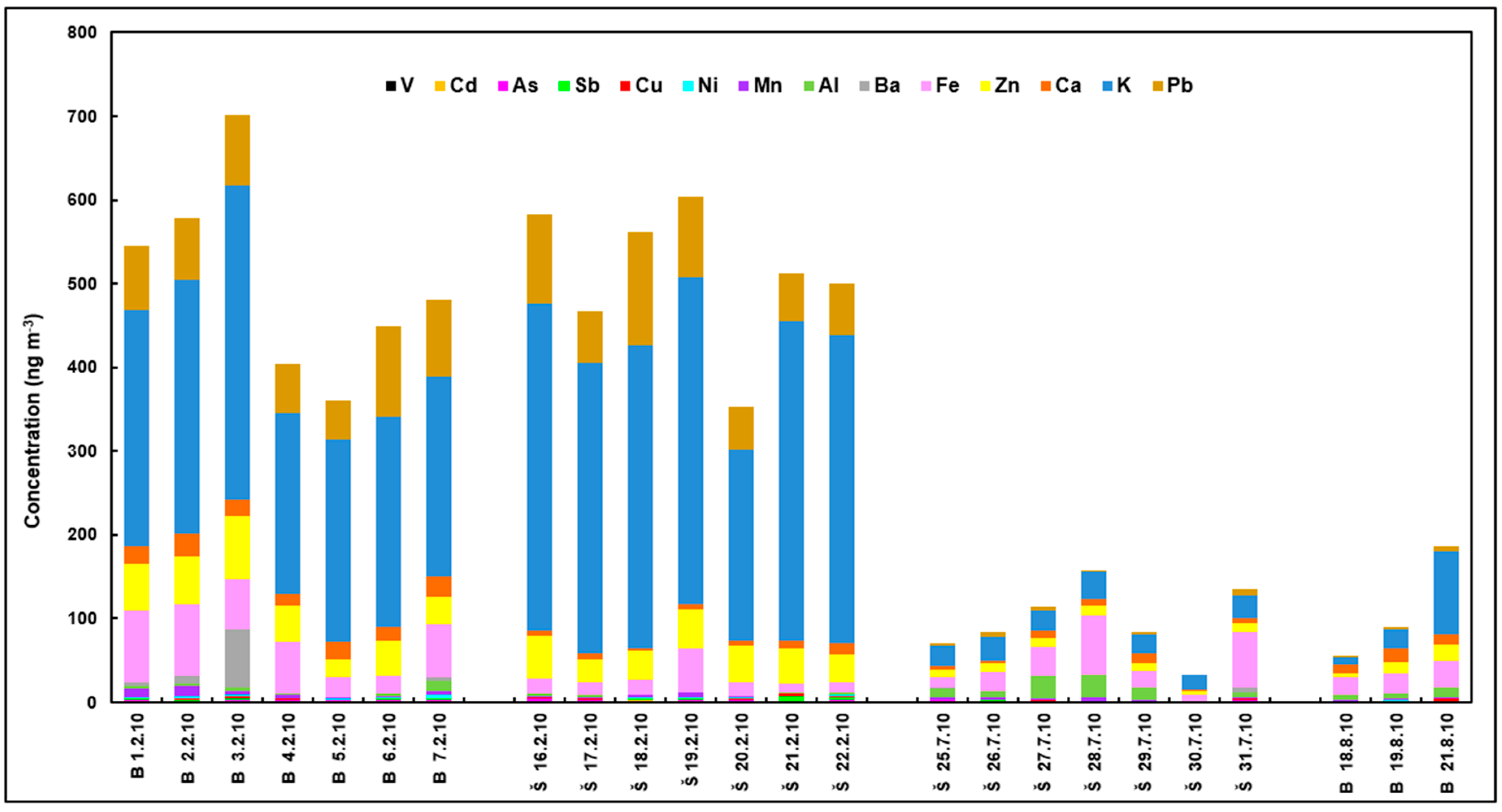 Atmosphere 11 00688 g003