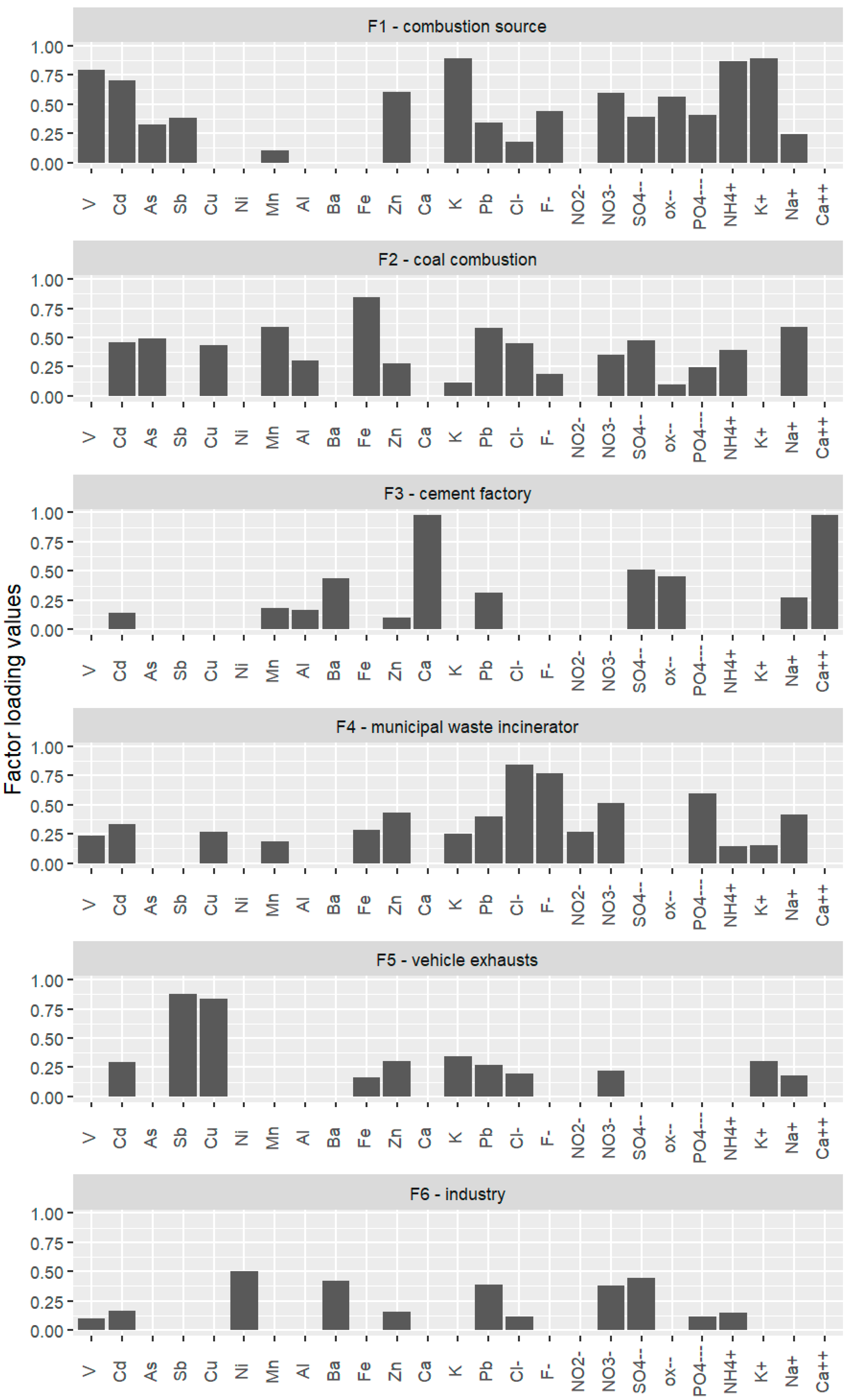 Atmosphere 11 00688 g006