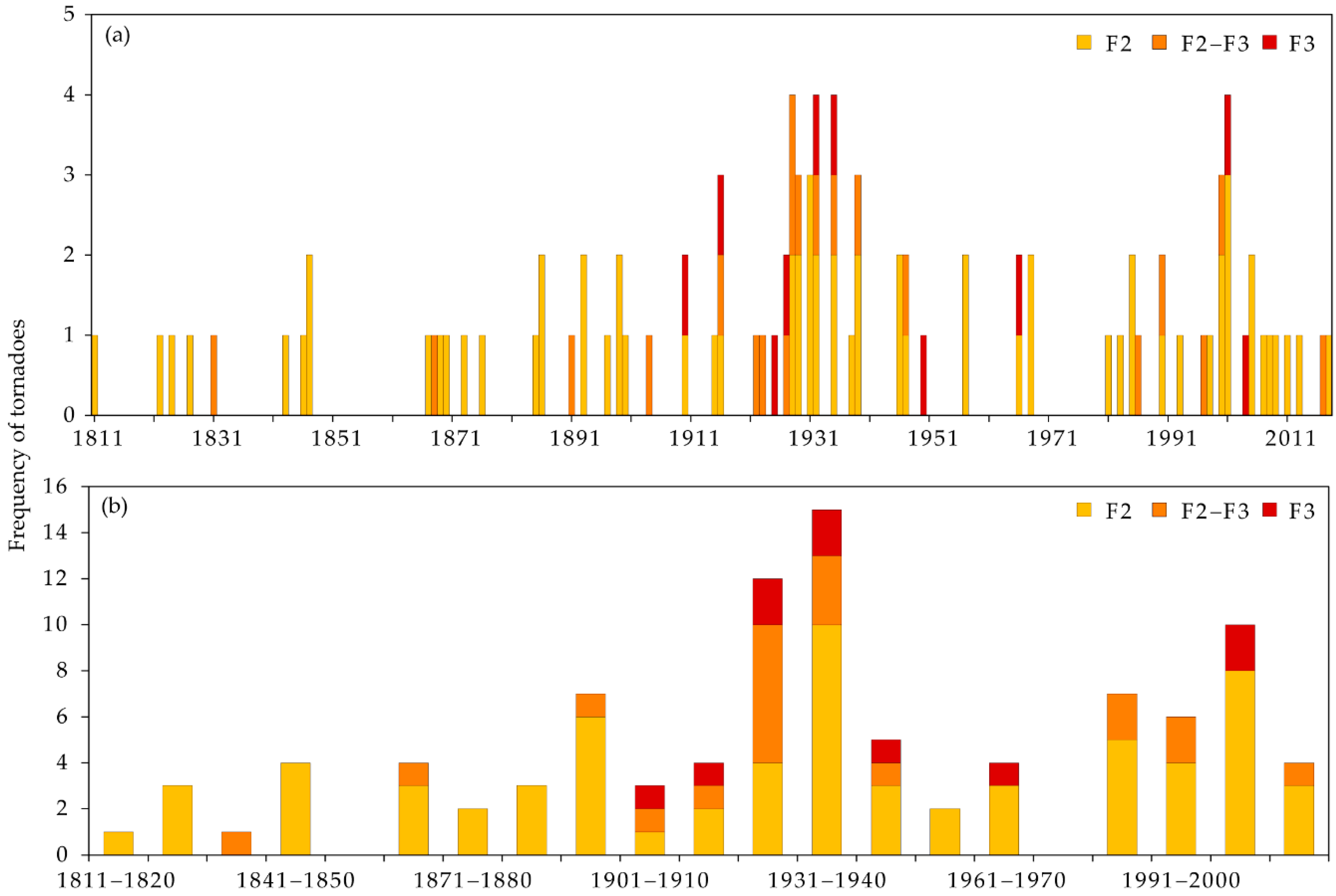 Atmosphere 11 00689 g003