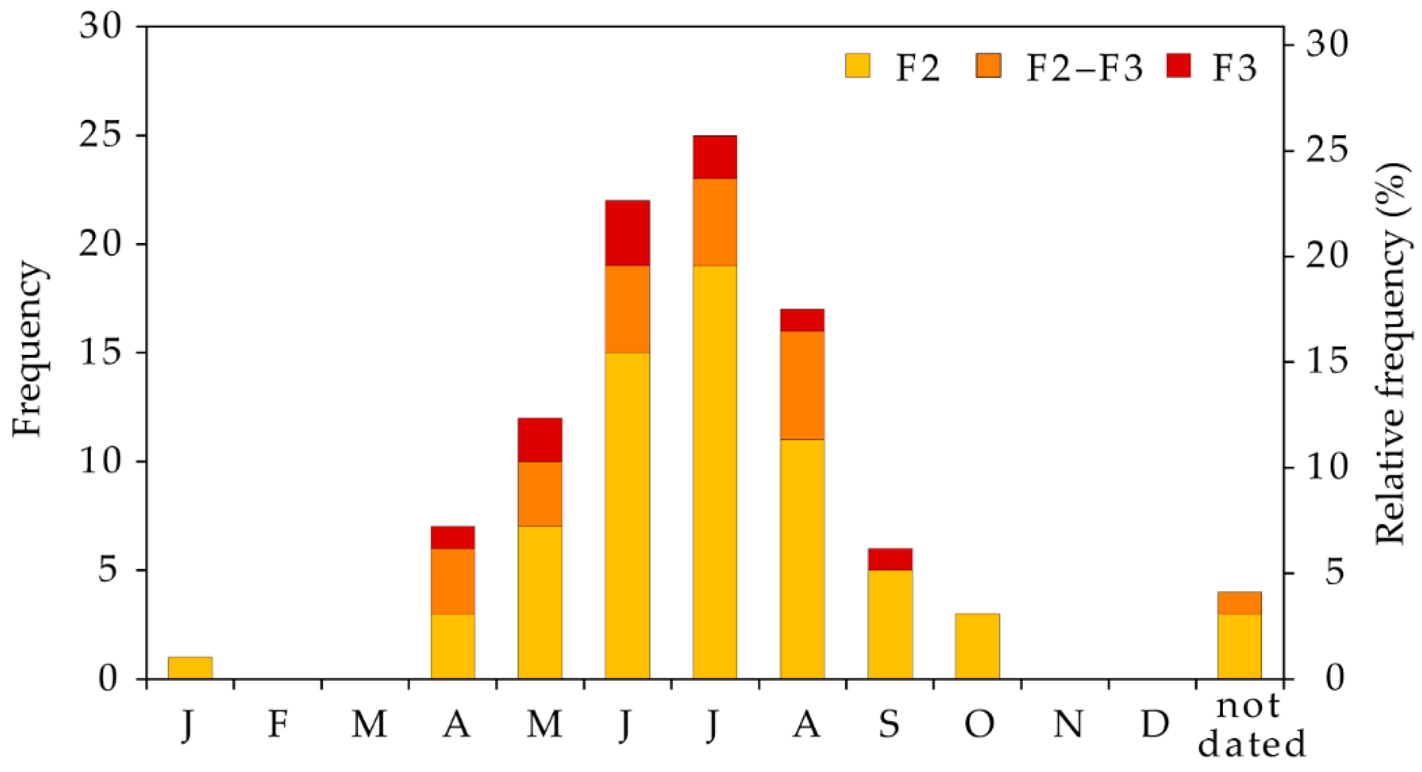 Atmosphere 11 00689 g004