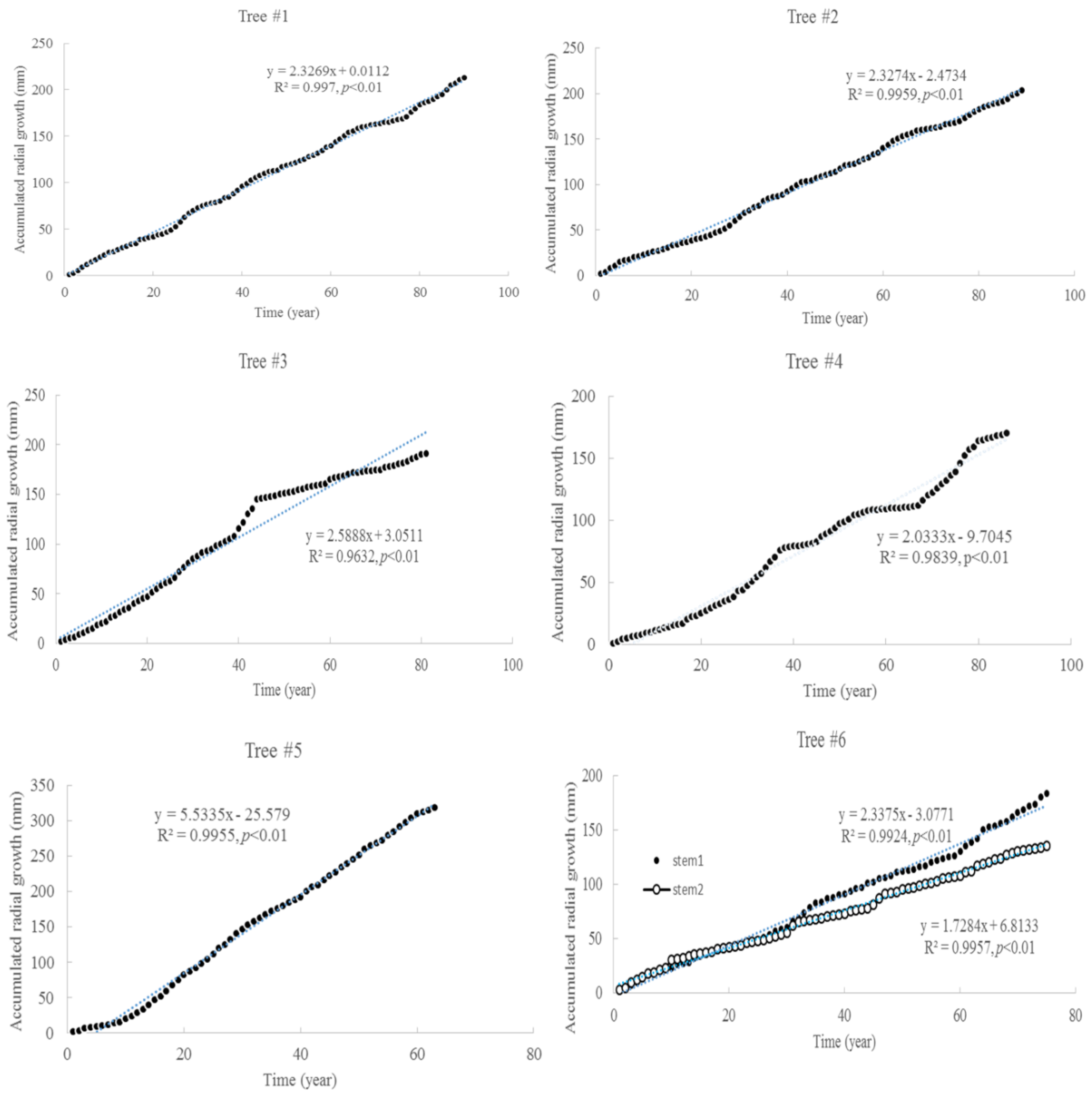 Atmosphere 11 00691 g001 Atmosphere 11 00691 g001