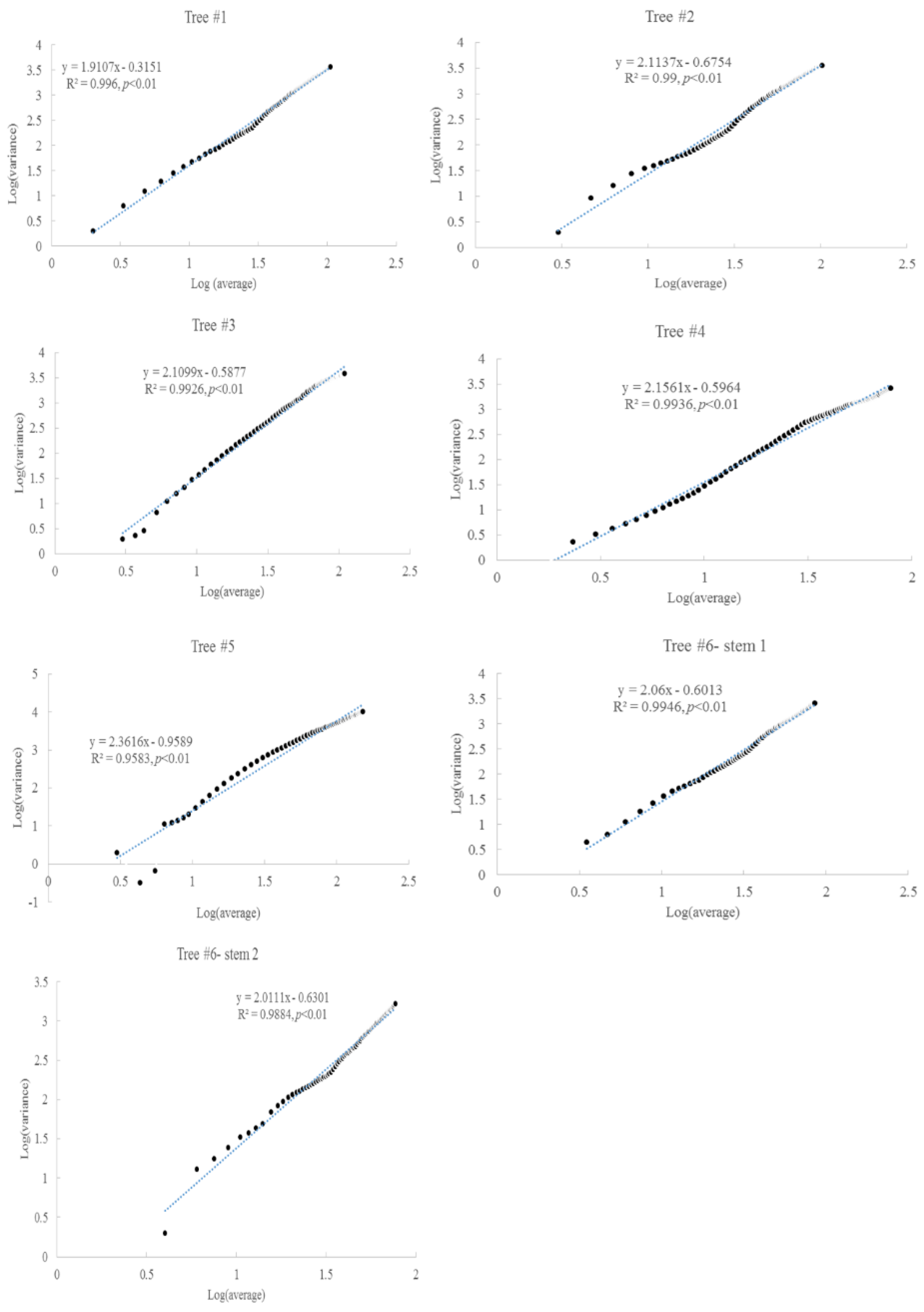 Atmosphere 11 00691 g004 Atmosphere 11 00691 g004