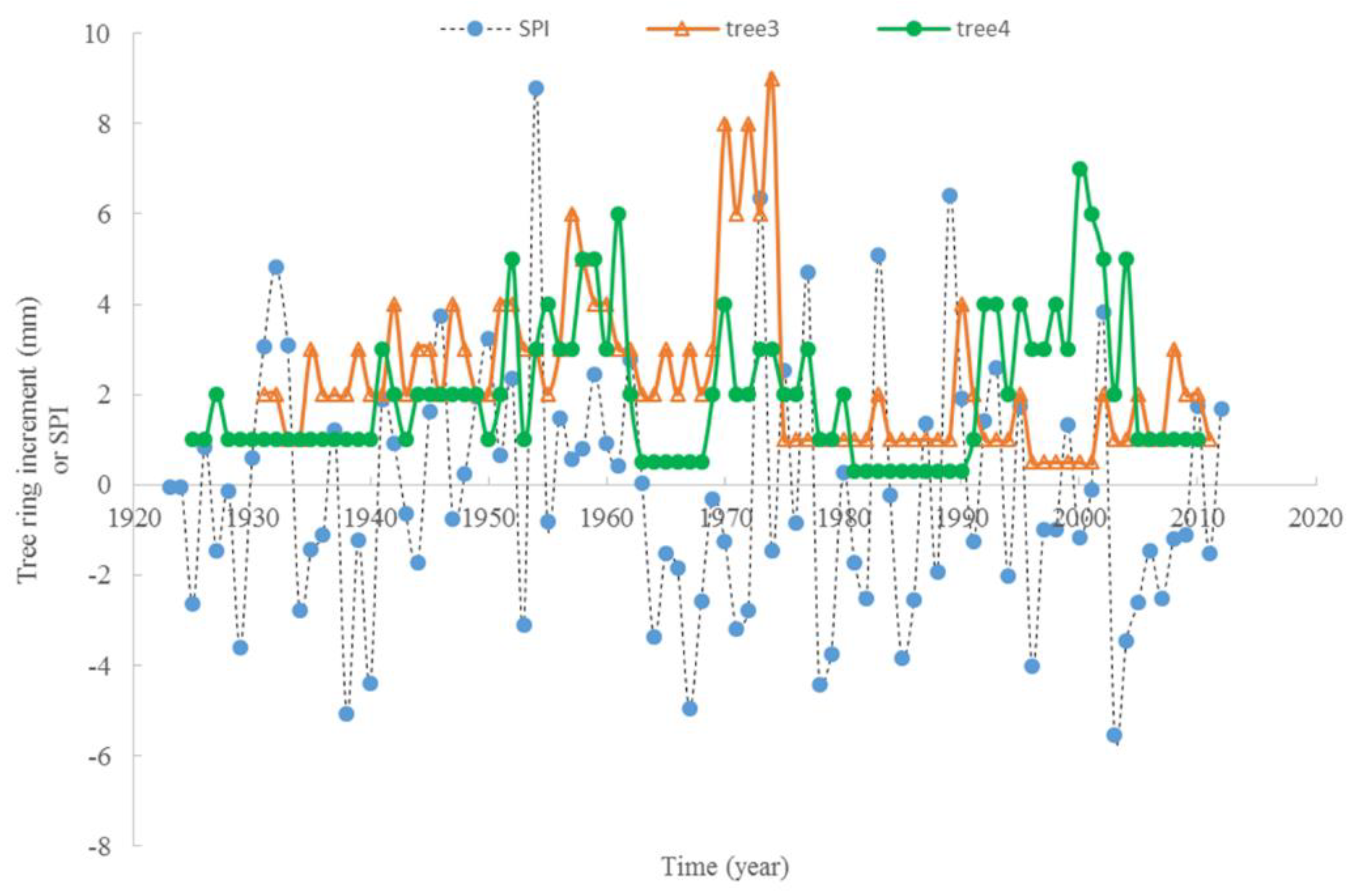 Atmosphere 11 00691 g008 Atmosphere 11 00691 g008
