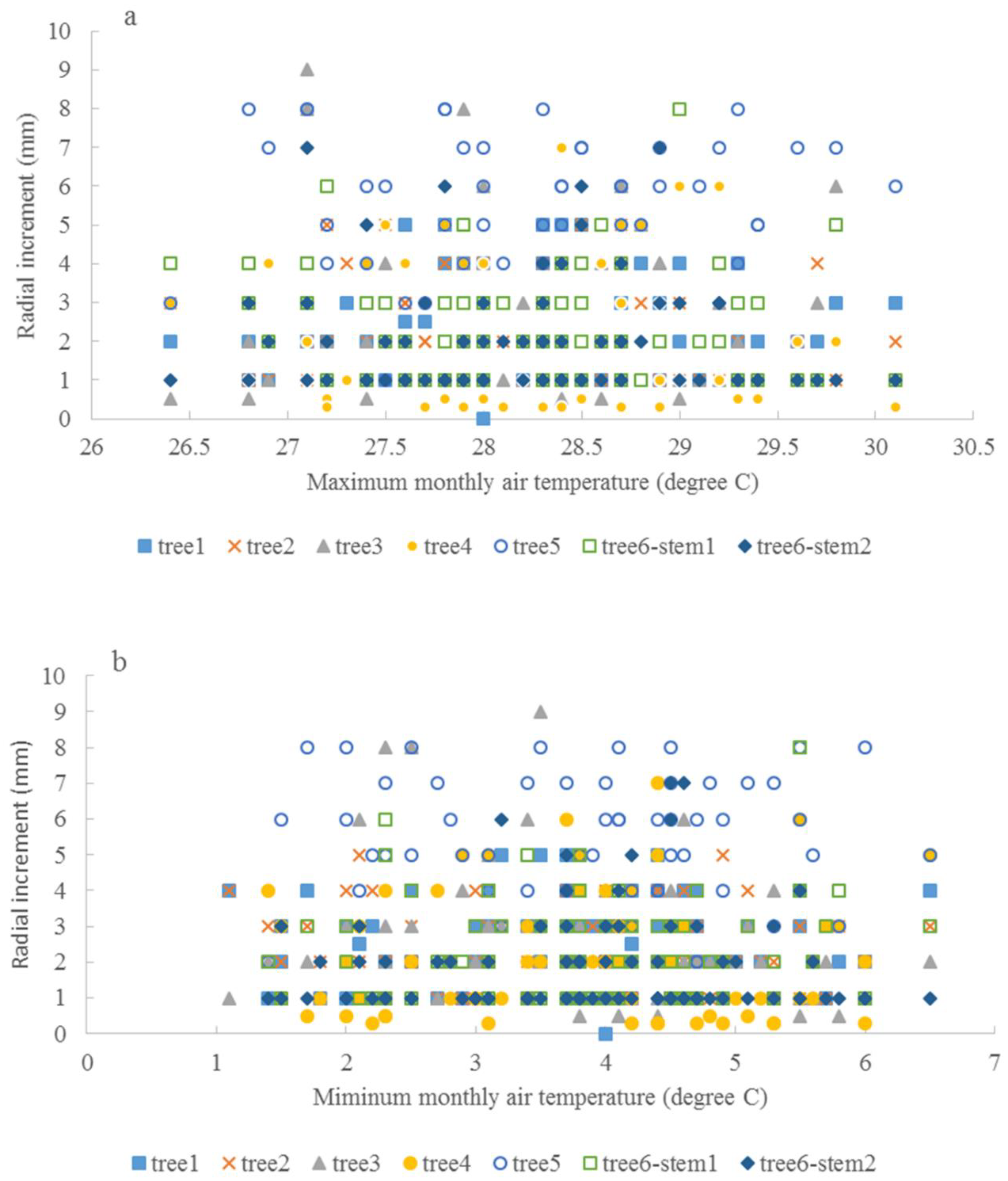 Atmosphere 11 00691 g009 Atmosphere 11 00691 g009
