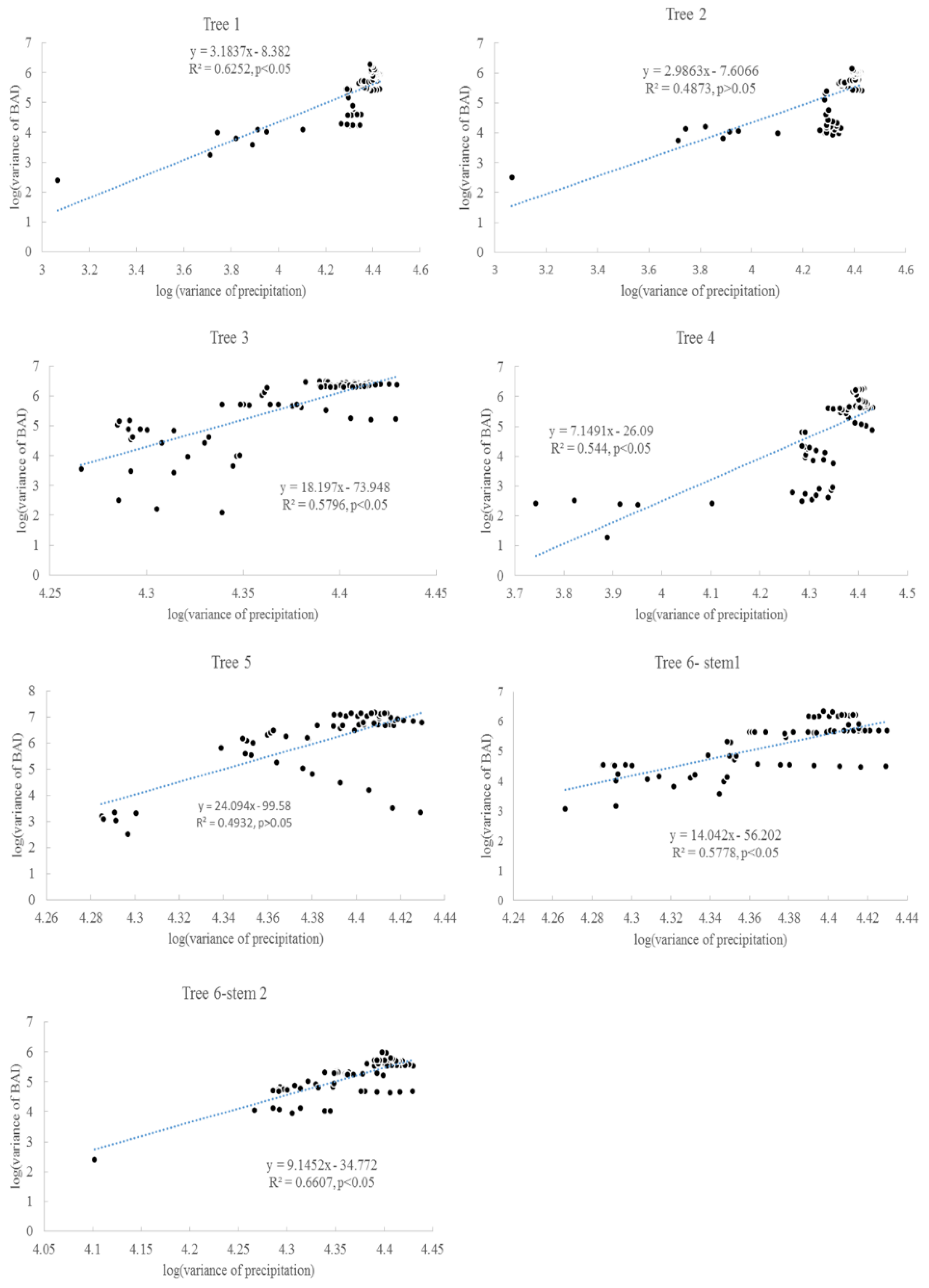 Atmosphere 11 00691 g011 Atmosphere 11 00691 g011