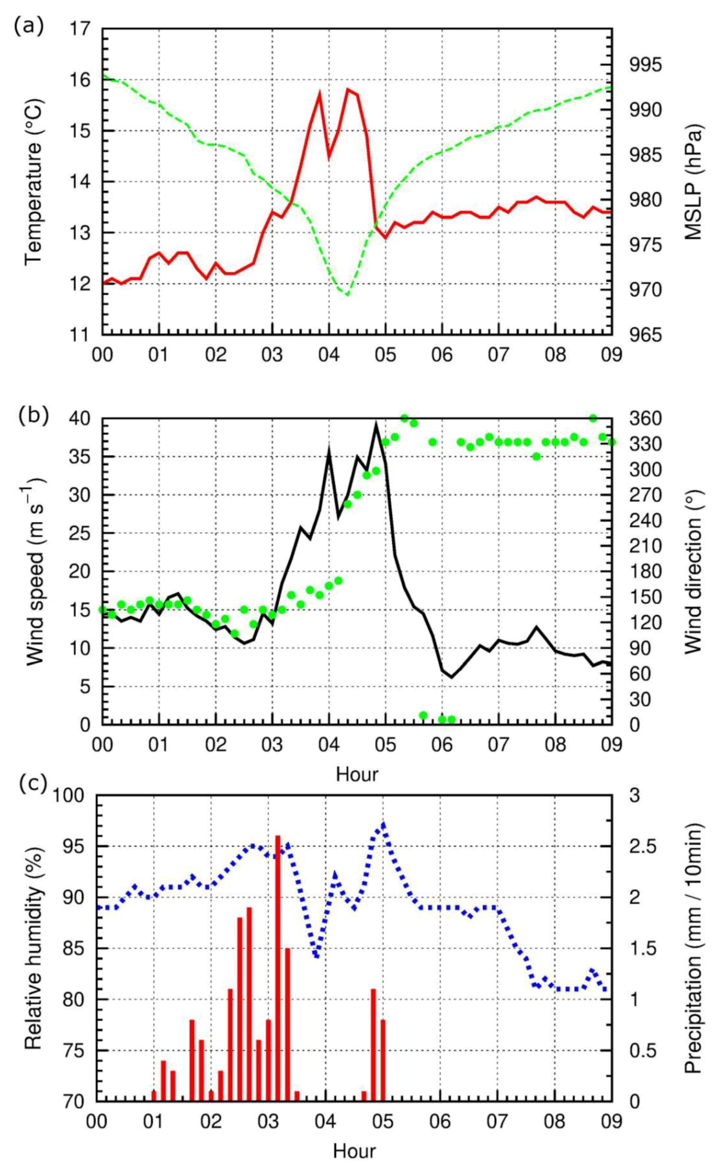 Atmosphere 11 00692 g013 Atmosphere 11 00692 g013