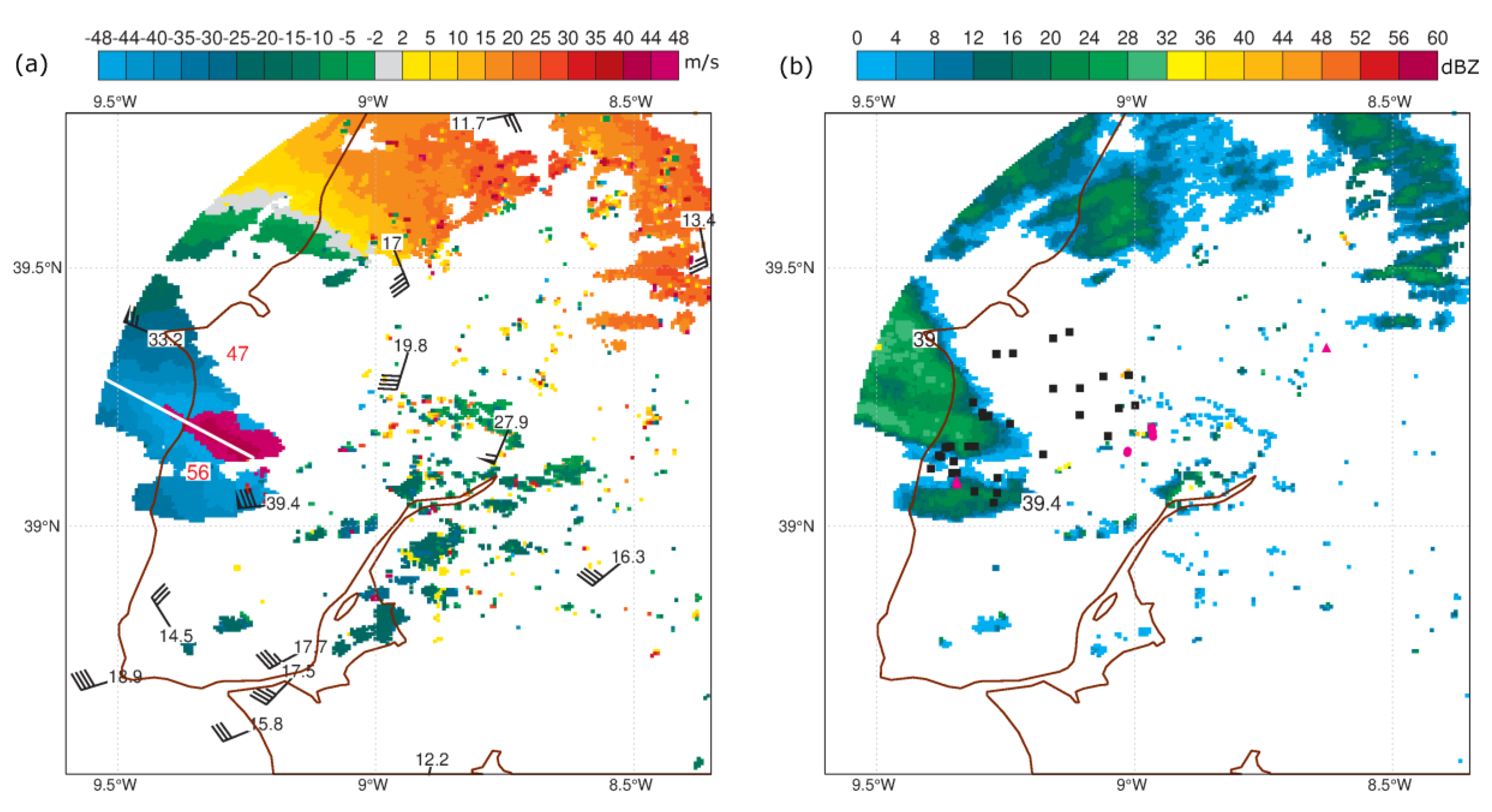 Atmosphere 11 00692 g014a Atmosphere 11 00692 g014a