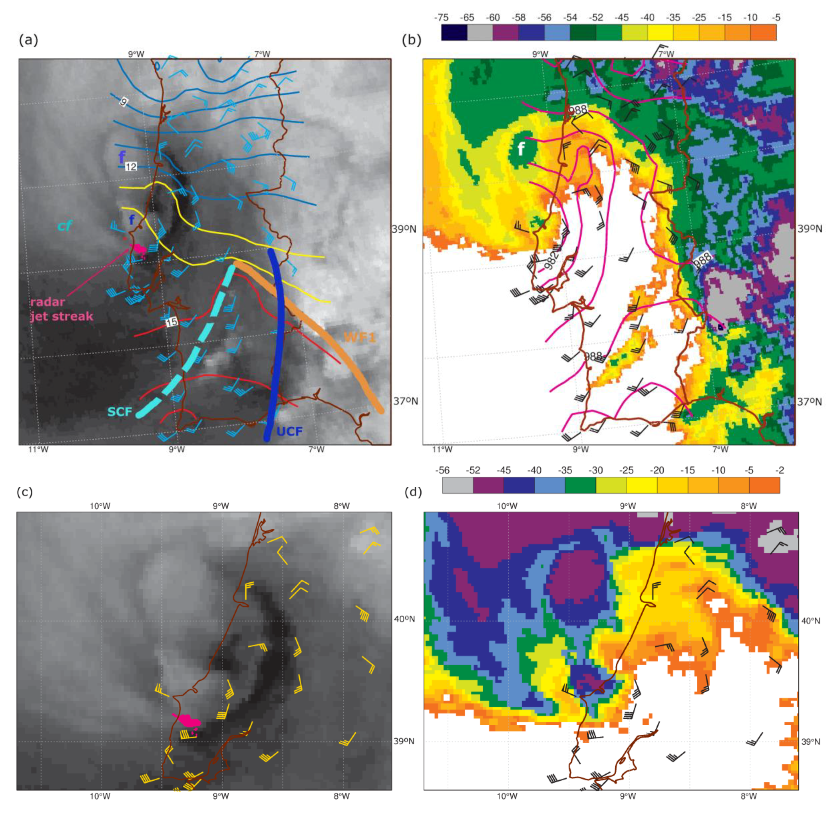 Atmosphere 11 00692 g015 Atmosphere 11 00692 g015