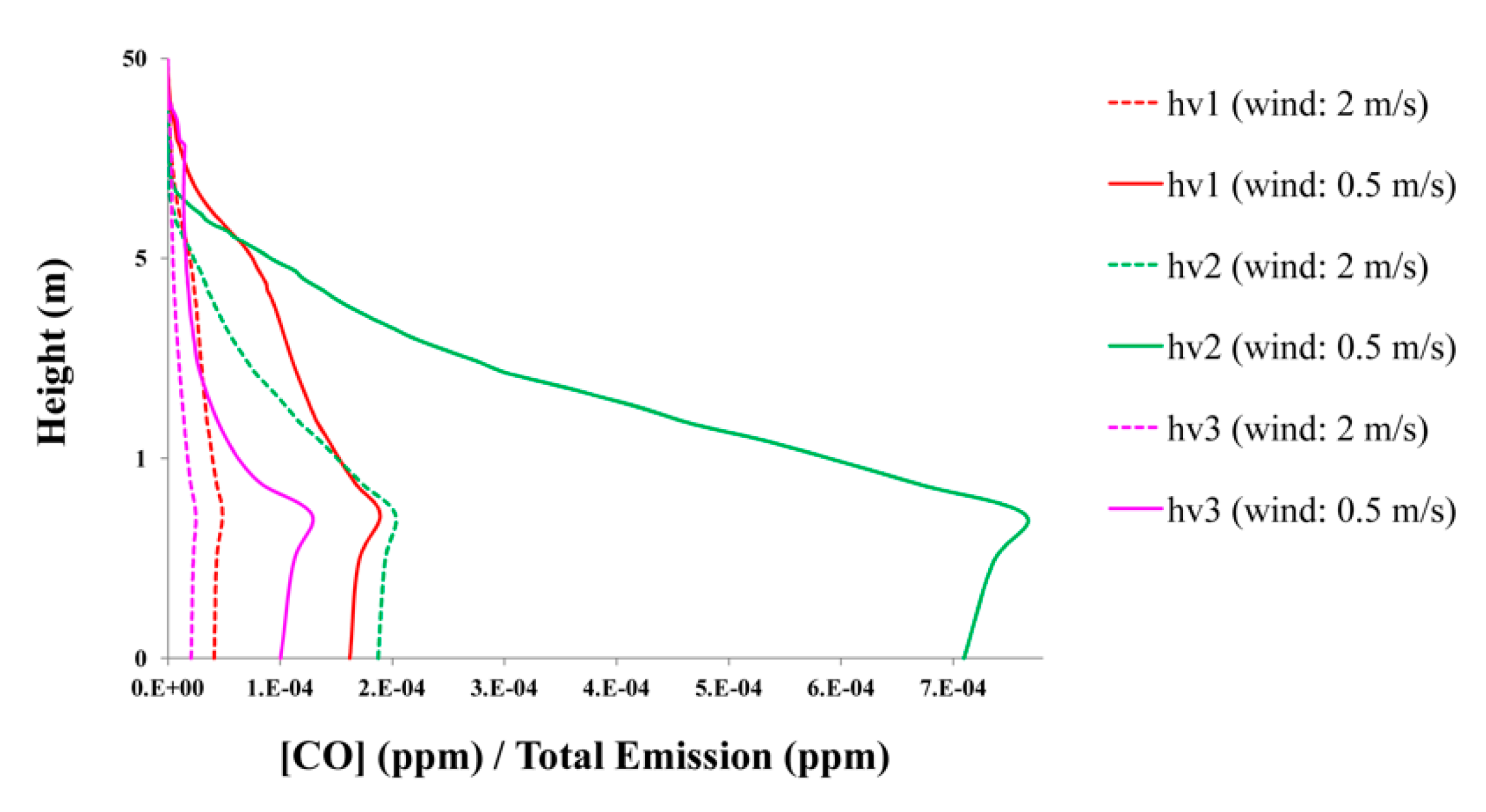 Atmosphere 11 00693 g012 Atmosphere 11 00693 g012