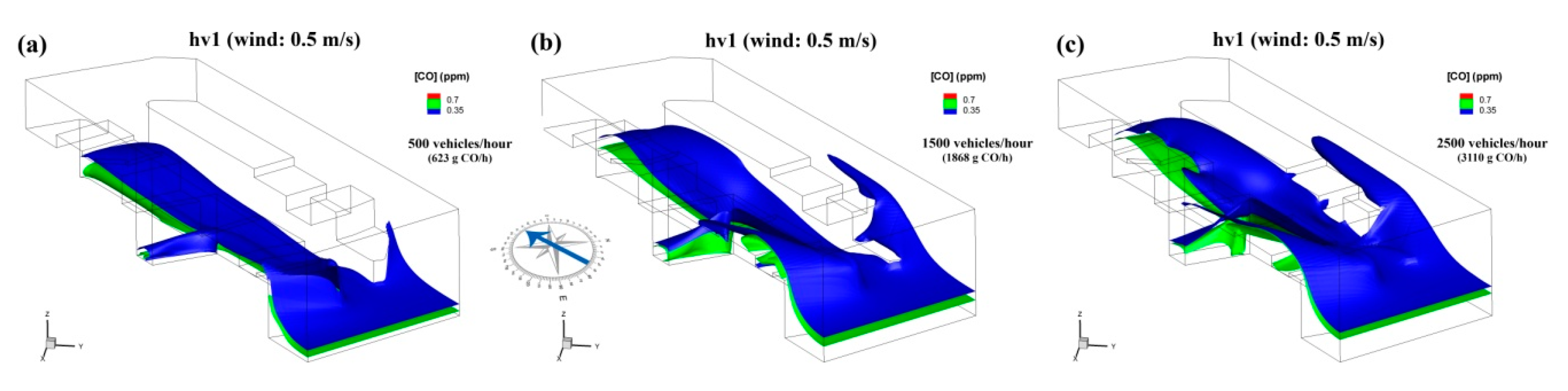 Atmosphere 11 00693 g013 Atmosphere 11 00693 g013