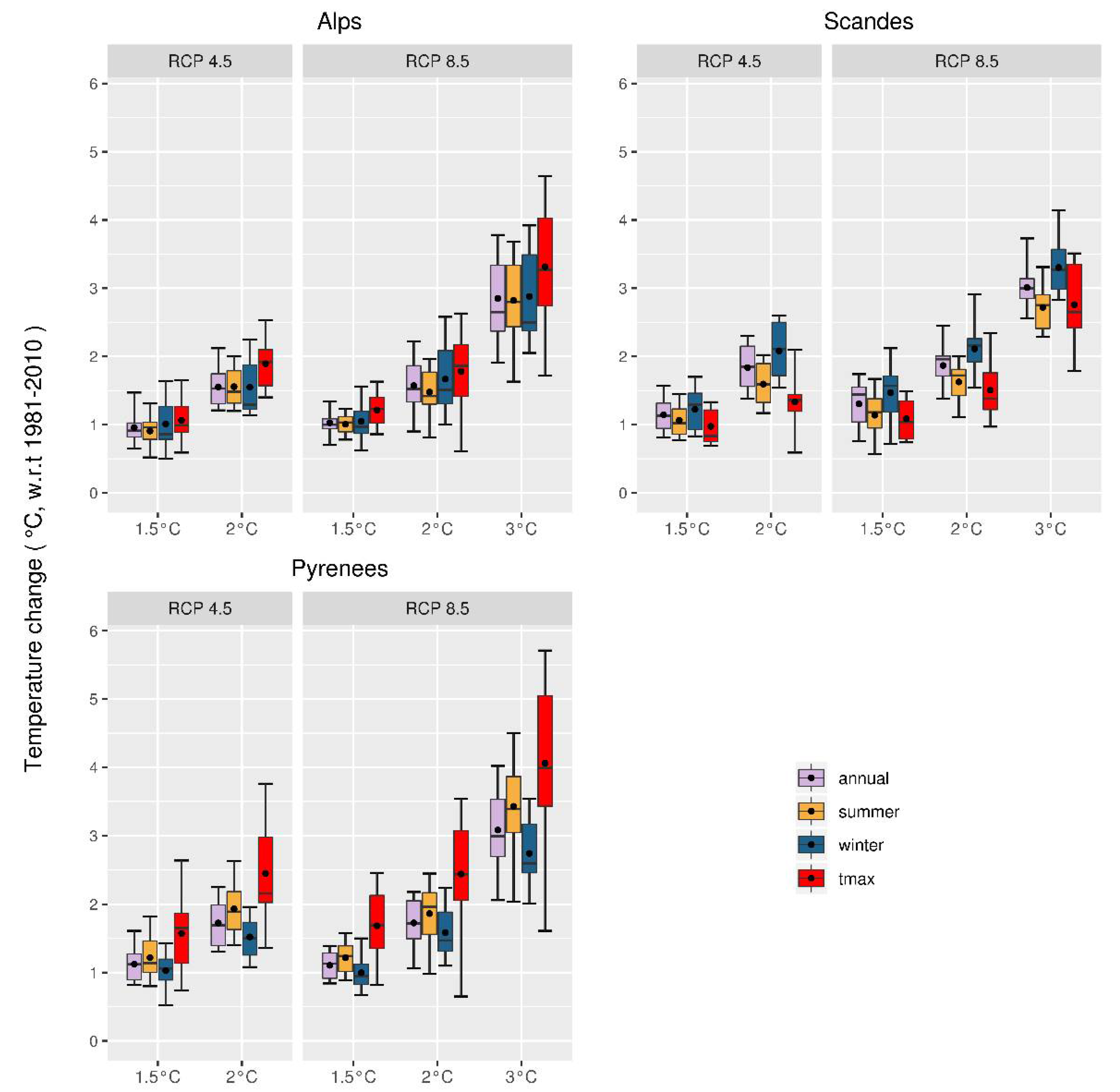 Atmosphere 11 00698 g0a1 Atmosphere 11 00698 g0a1
