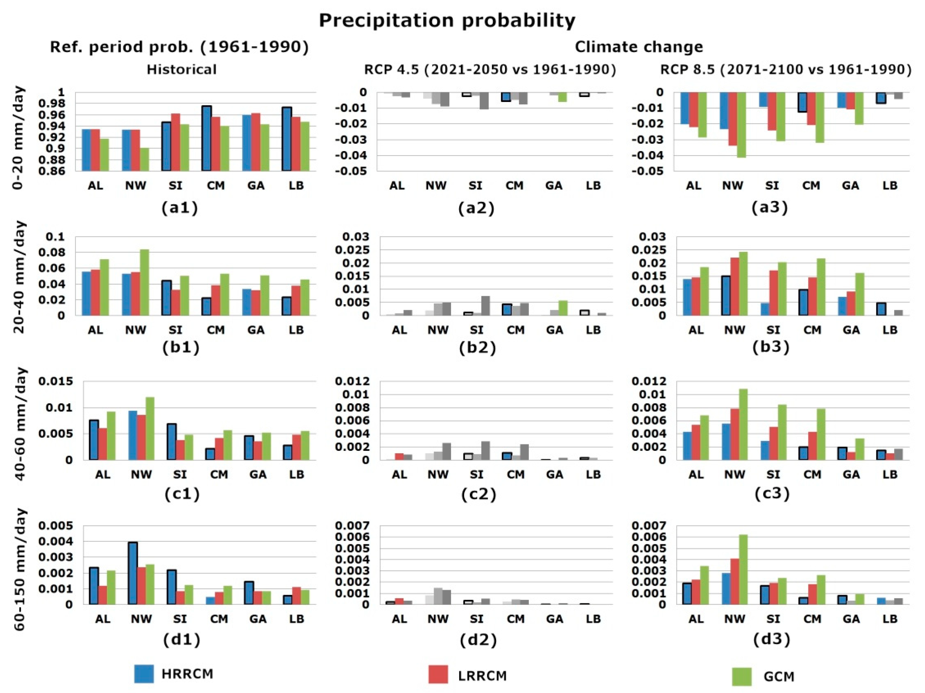 Atmosphere 11 00699 g007 Atmosphere 11 00699 g007