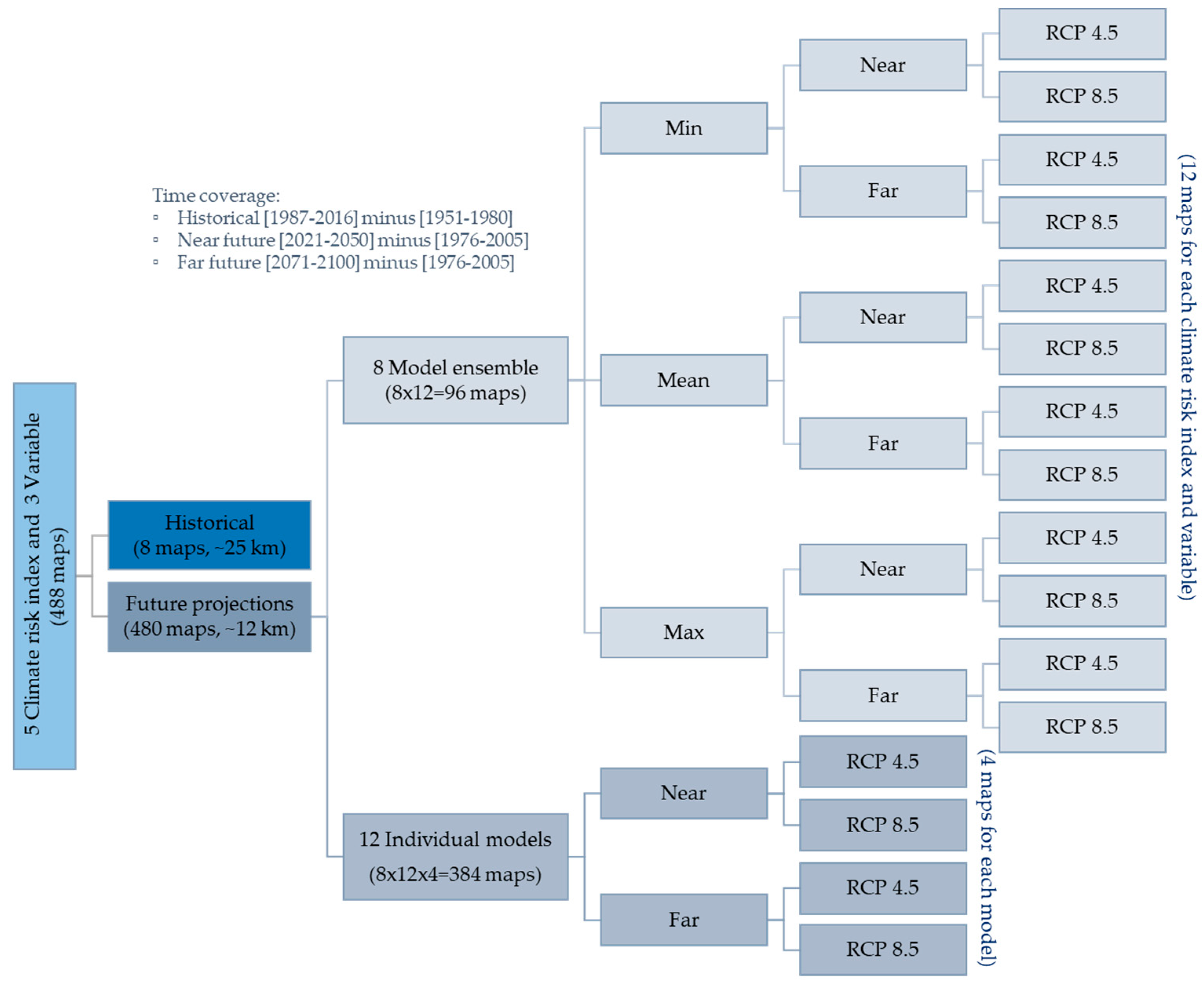 Atmosphere 11 00700 g001
